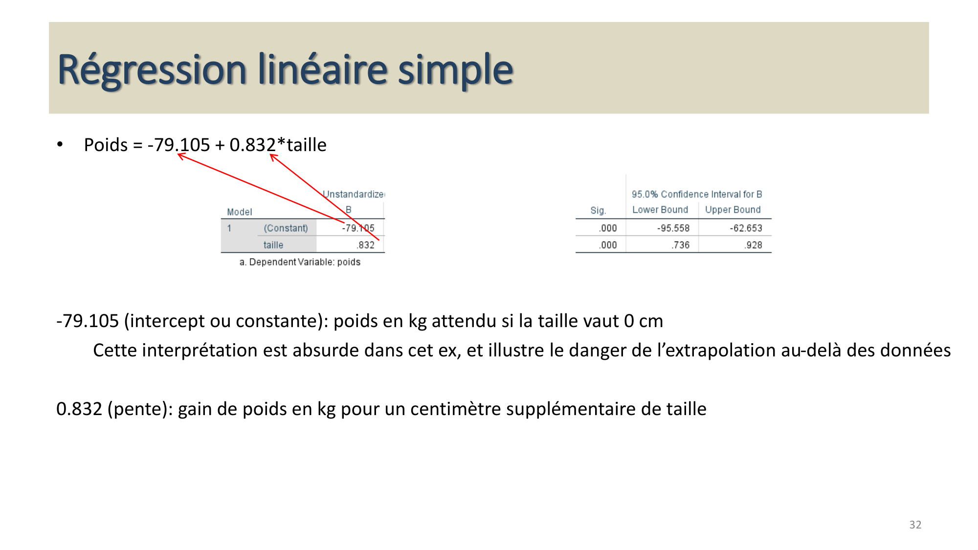 Statistiques pour médecins 13 associations page 32