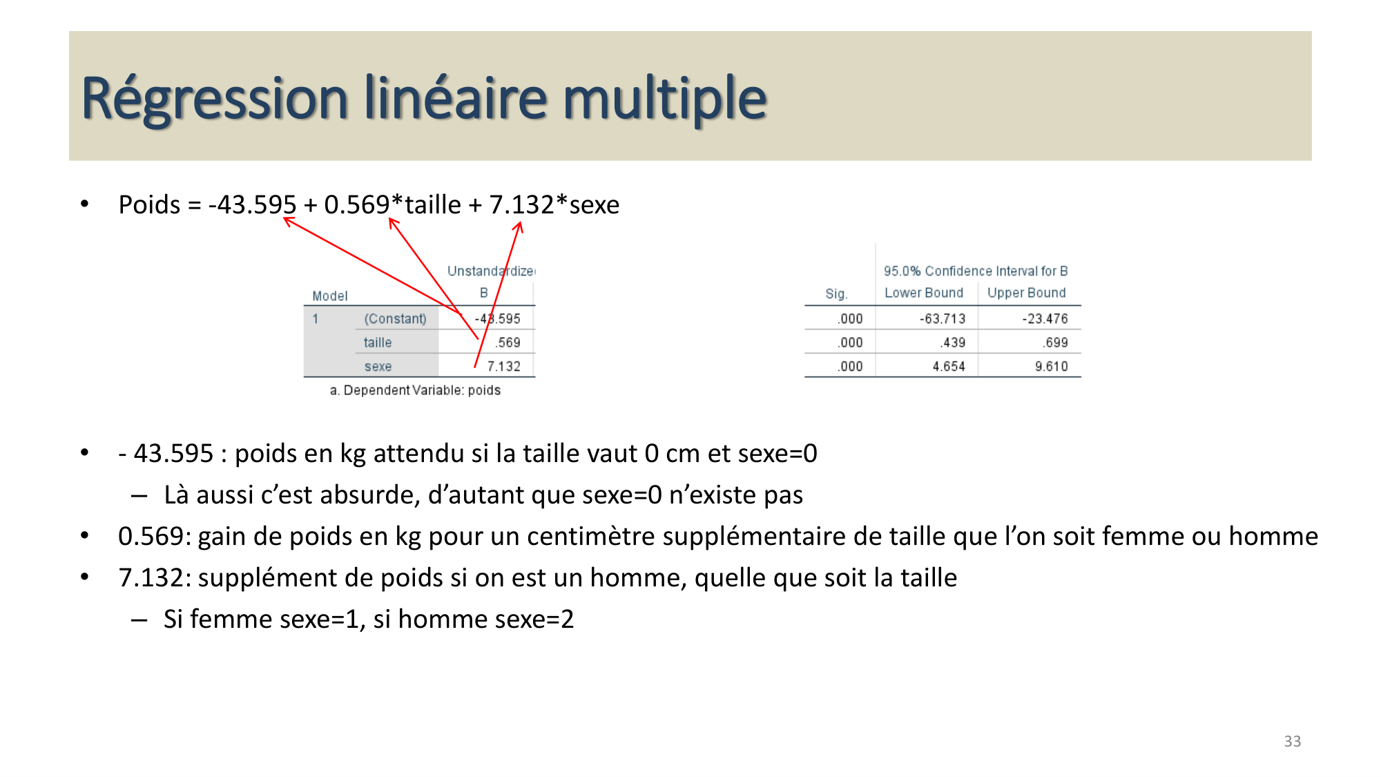 Statistiques pour médecins 13 associations page 33