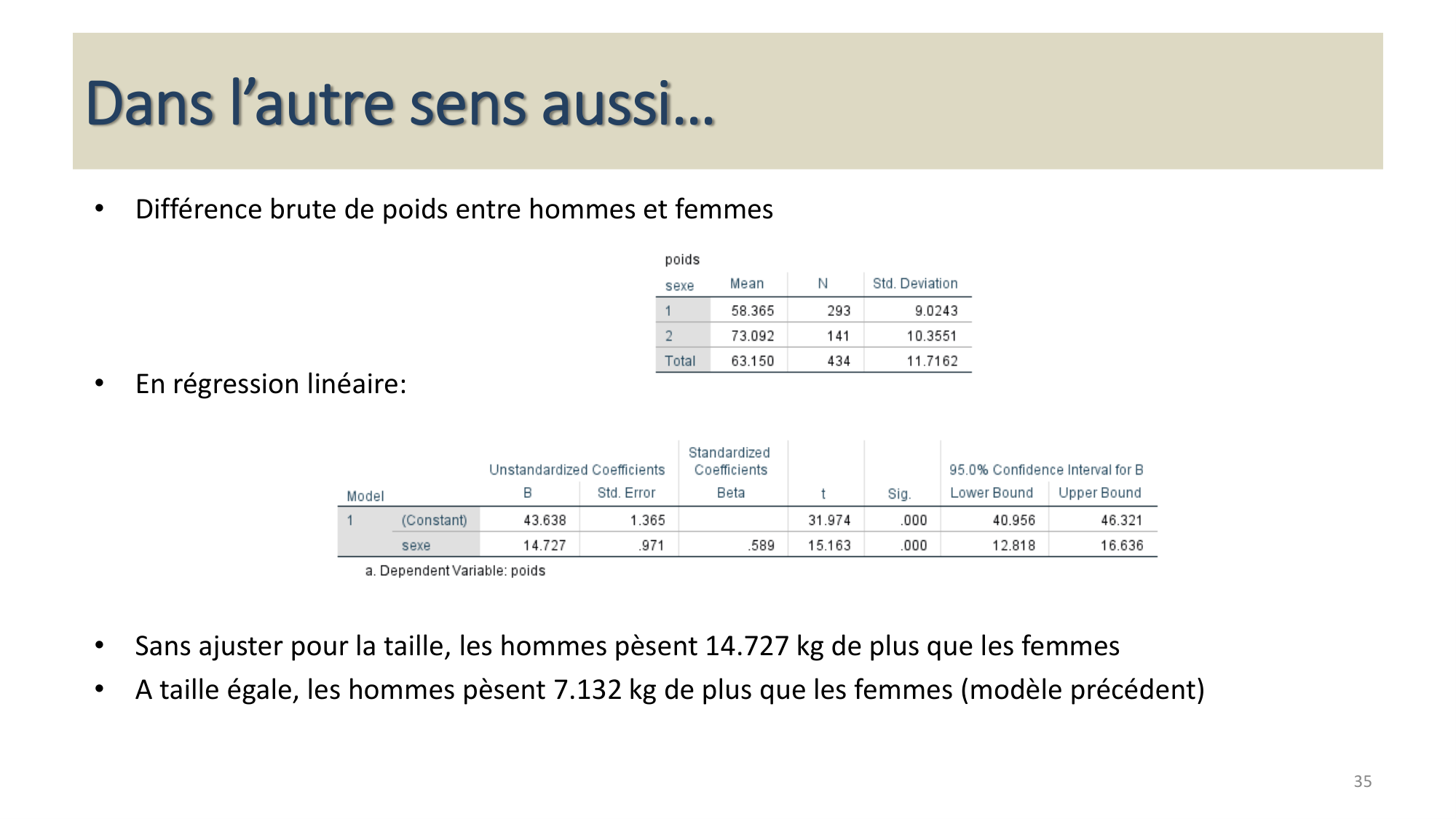 Statistiques pour médecins 13 associations page 35