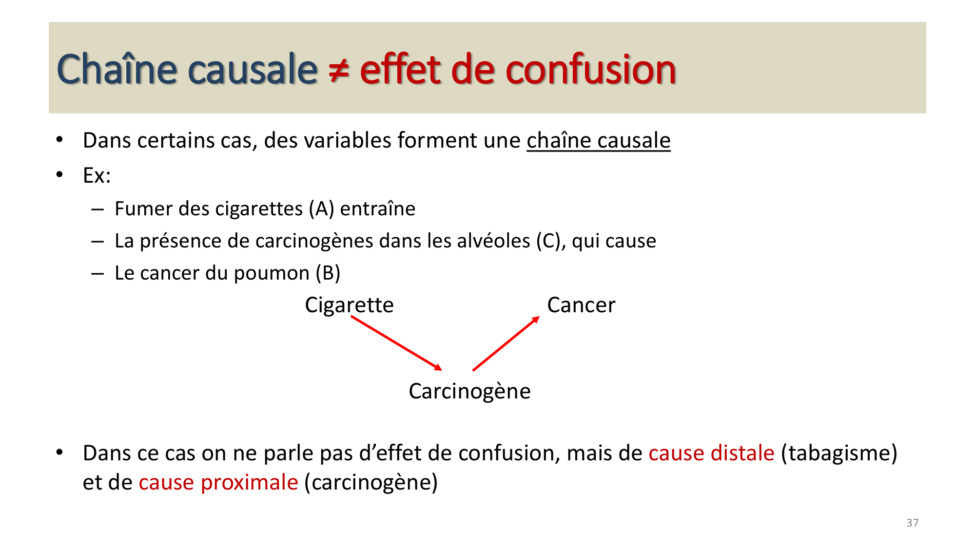 Statistiques pour médecins 13 associations page 37