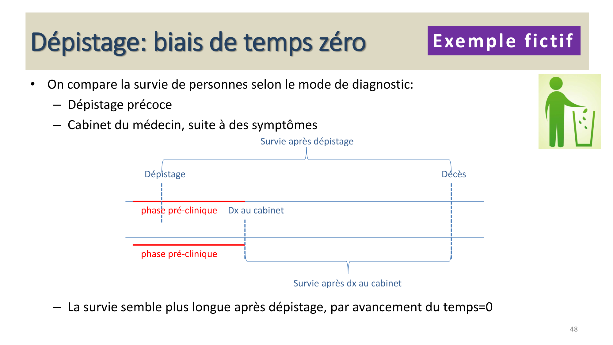 Statistiques pour médecins 13 associations page 48