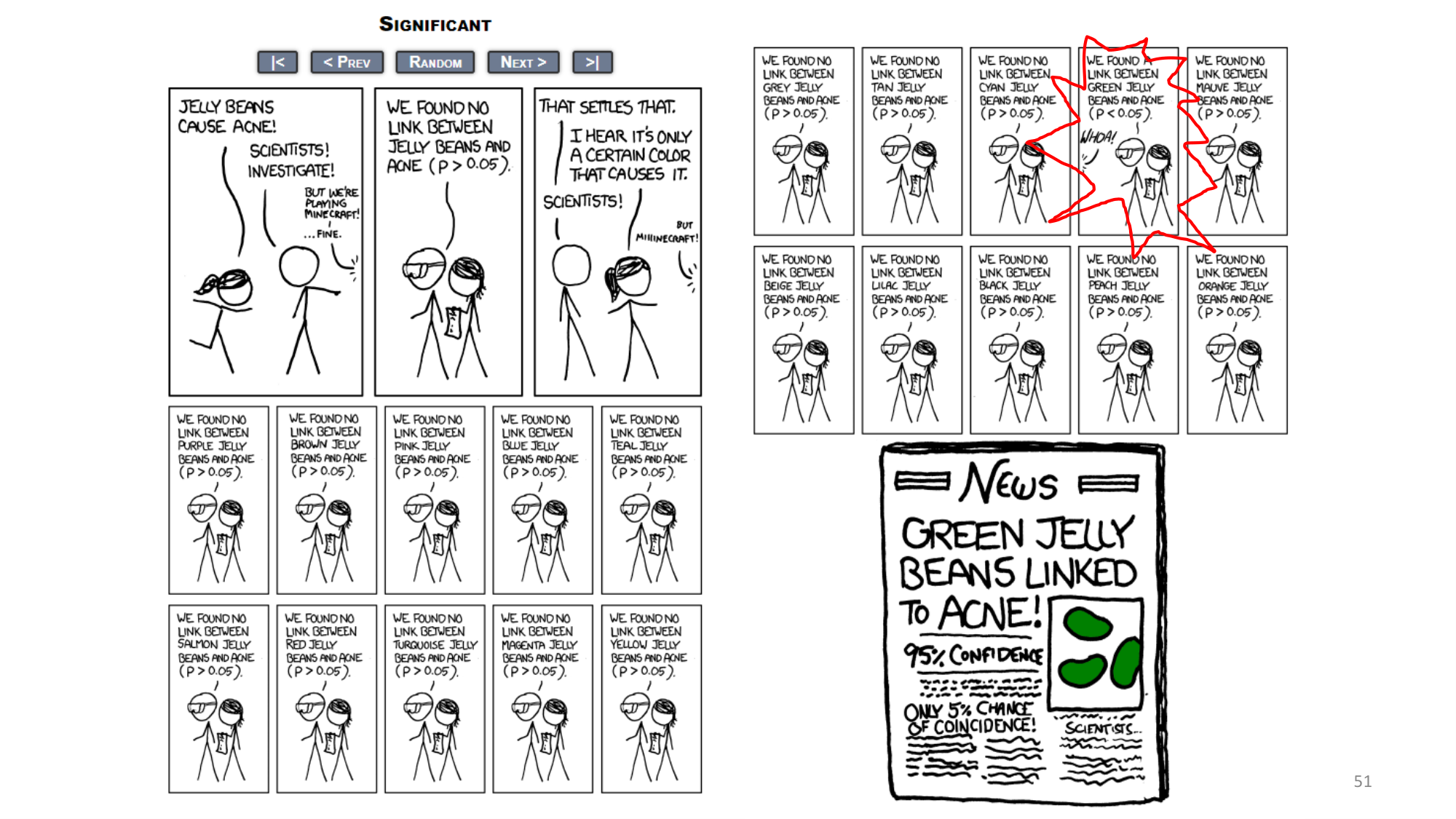 Statistiques pour médecins 13 associations page 51