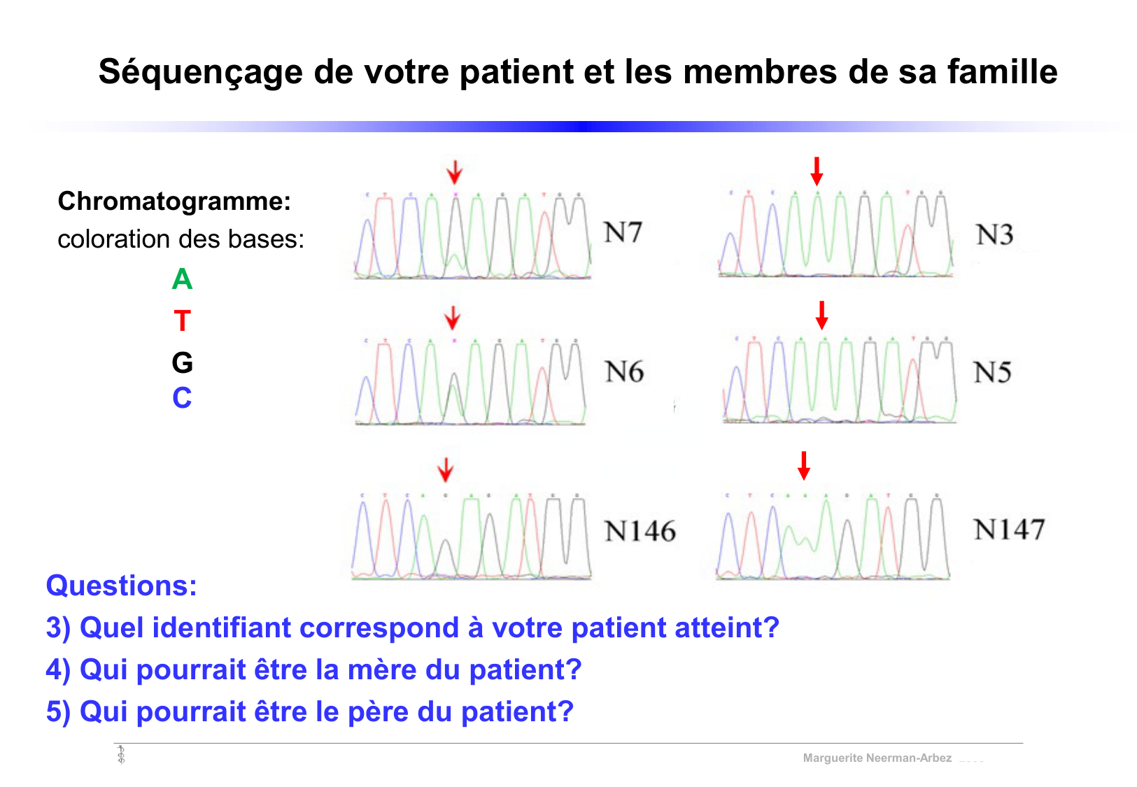 Vignettes de TD · corrections page 4