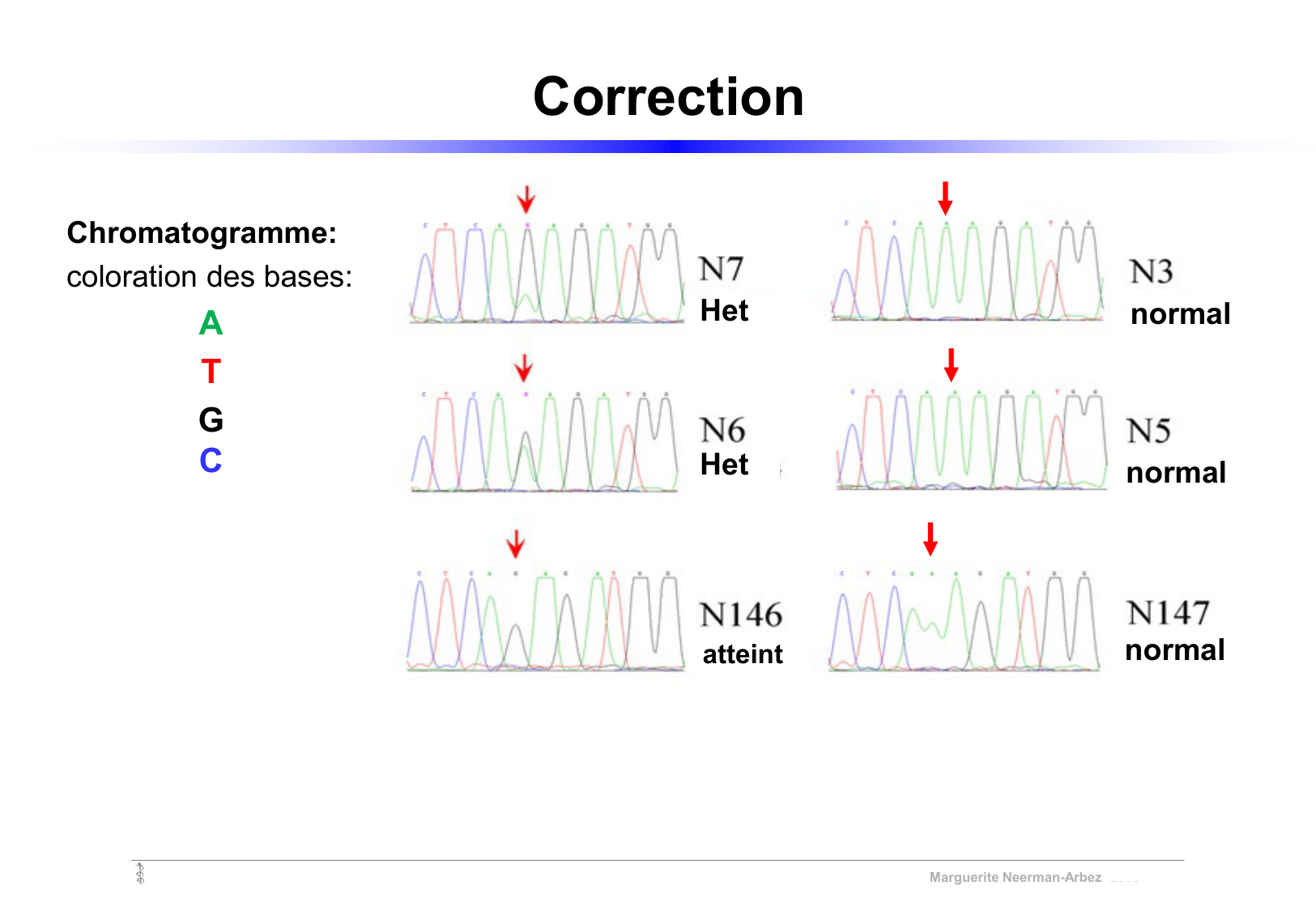 Vignettes de TD · corrections page 5