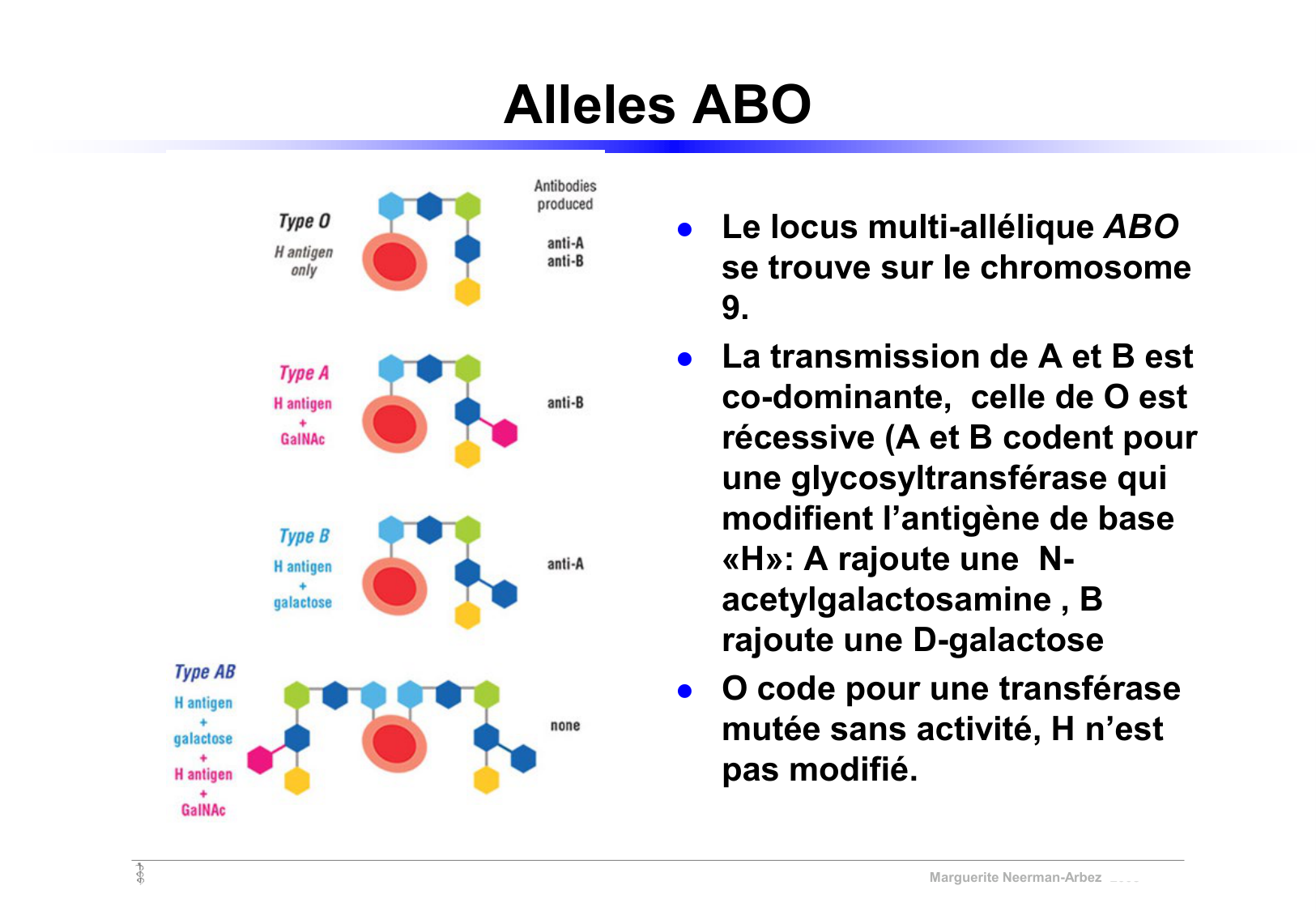 Vignettes de TD · corrections page 10