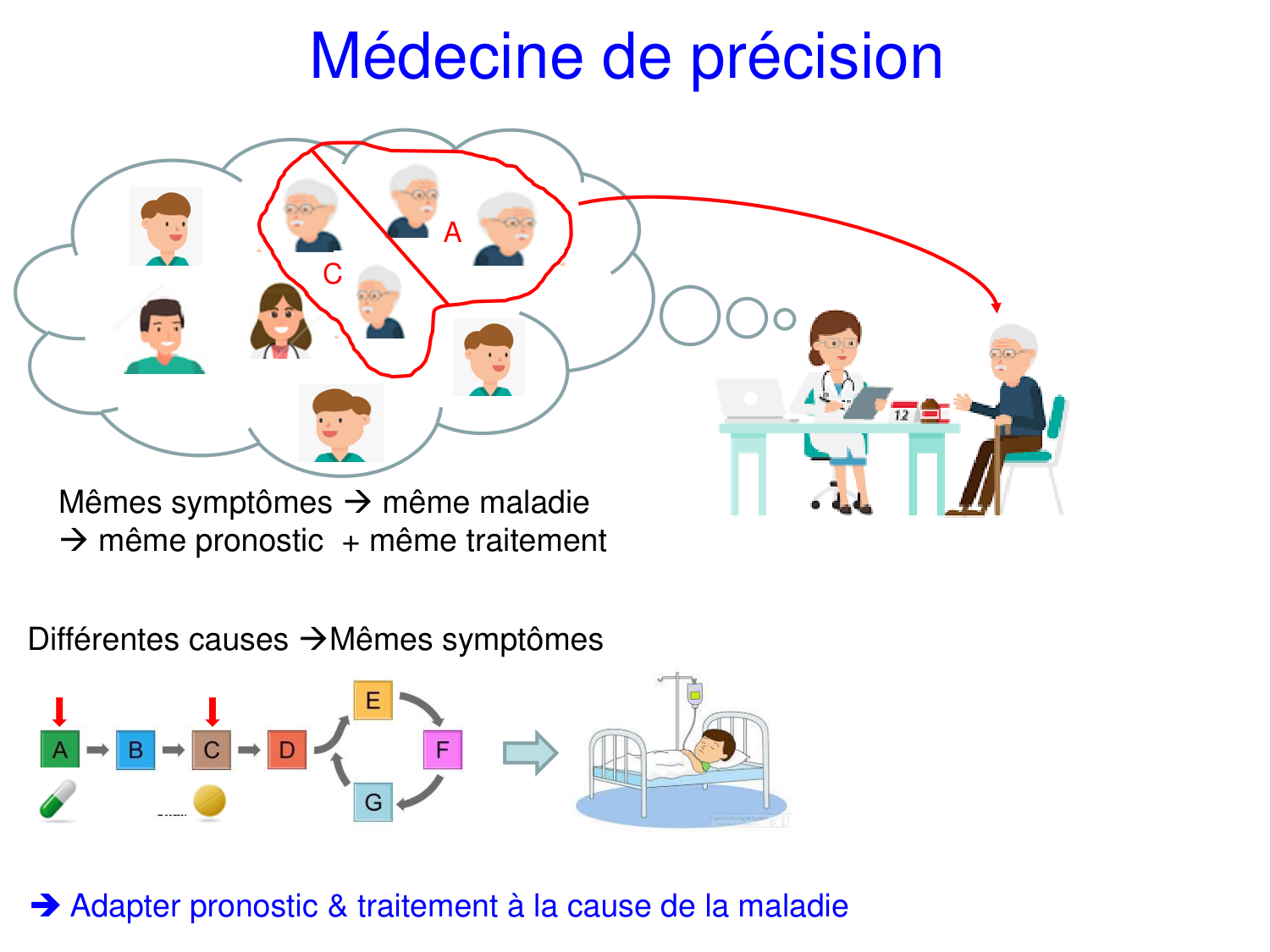 Oncogénétique page 56