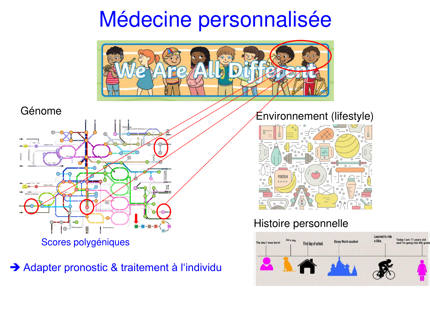 Oncogénétique page 57