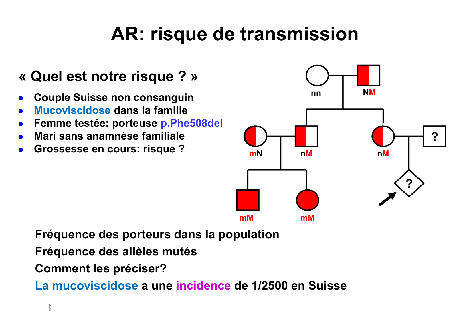 Hérédité I — objectifs page 13