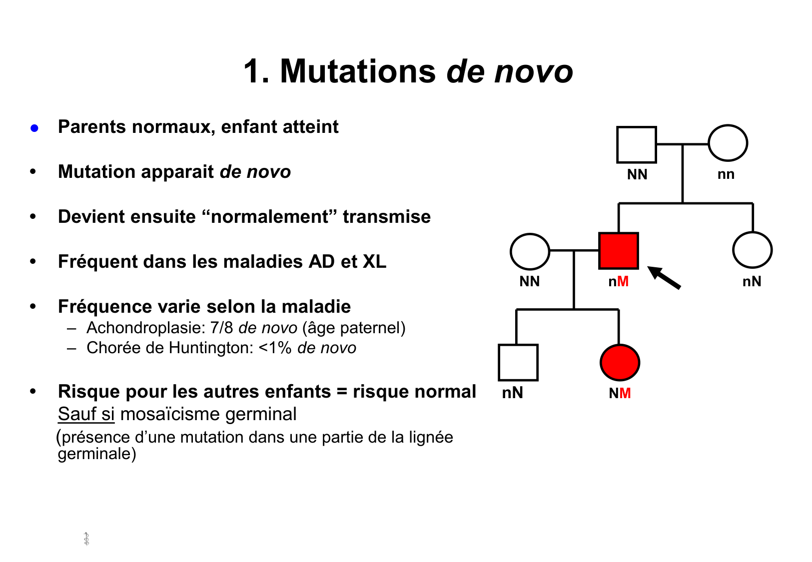 Hérédité I — objectifs page 57