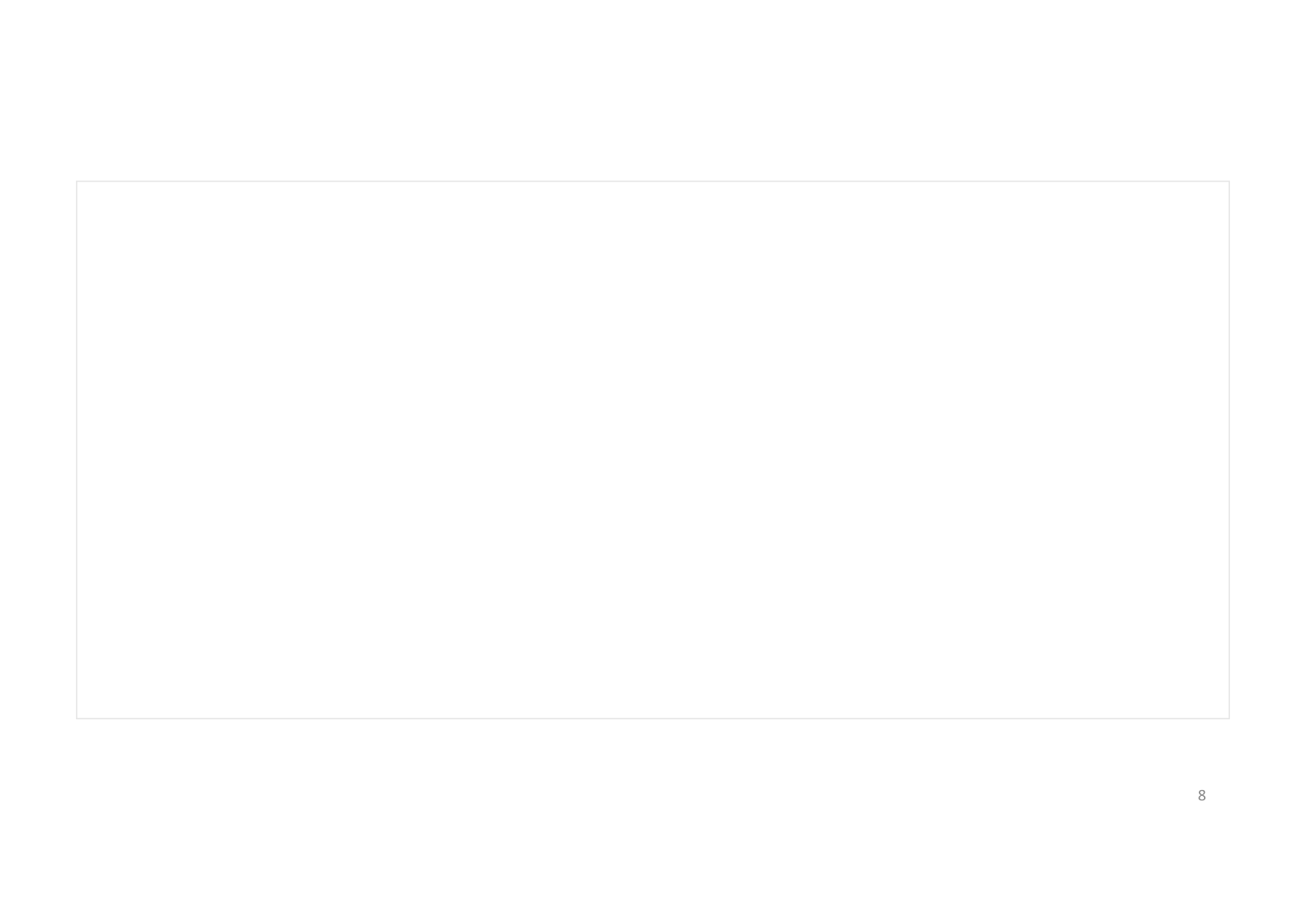 TD de génétique humaine page 8