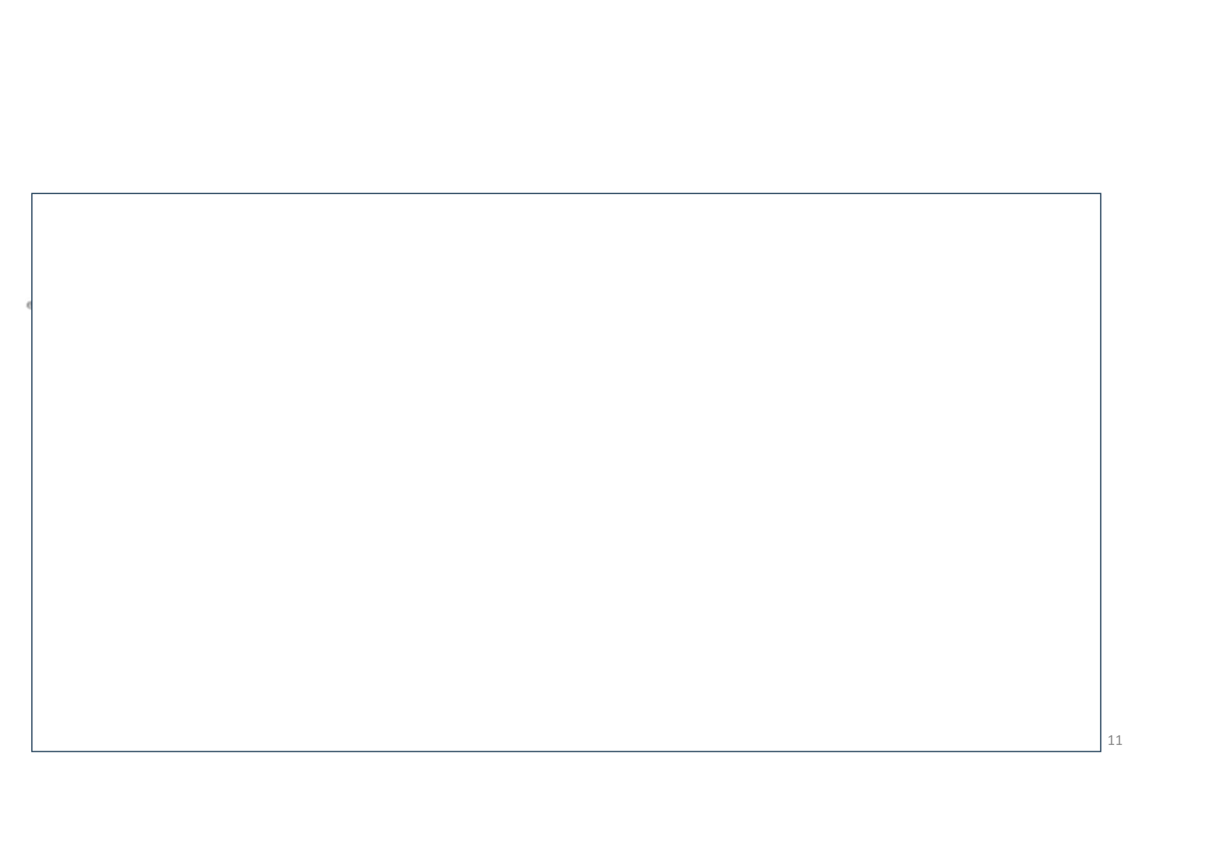 TD de génétique humaine page 11