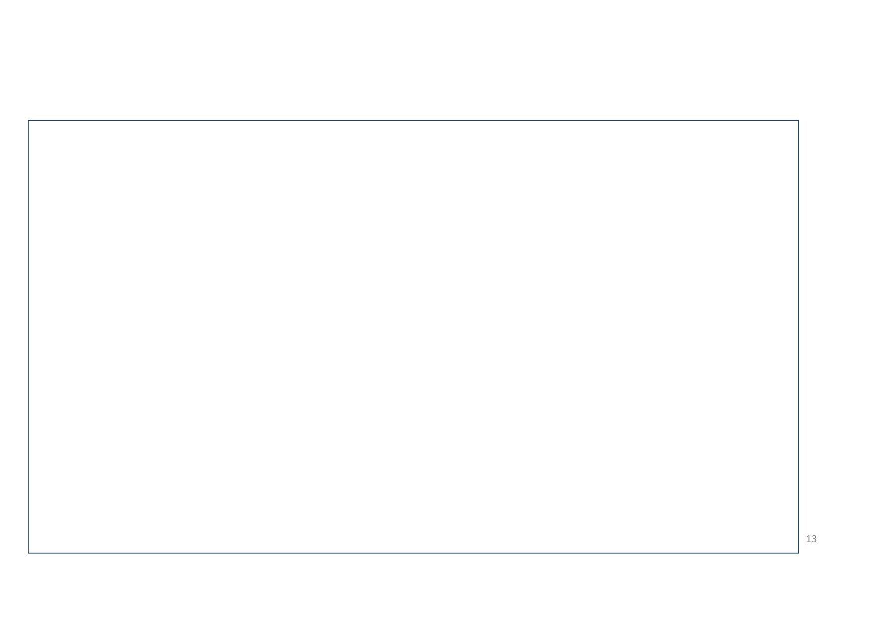 TD de génétique humaine page 13