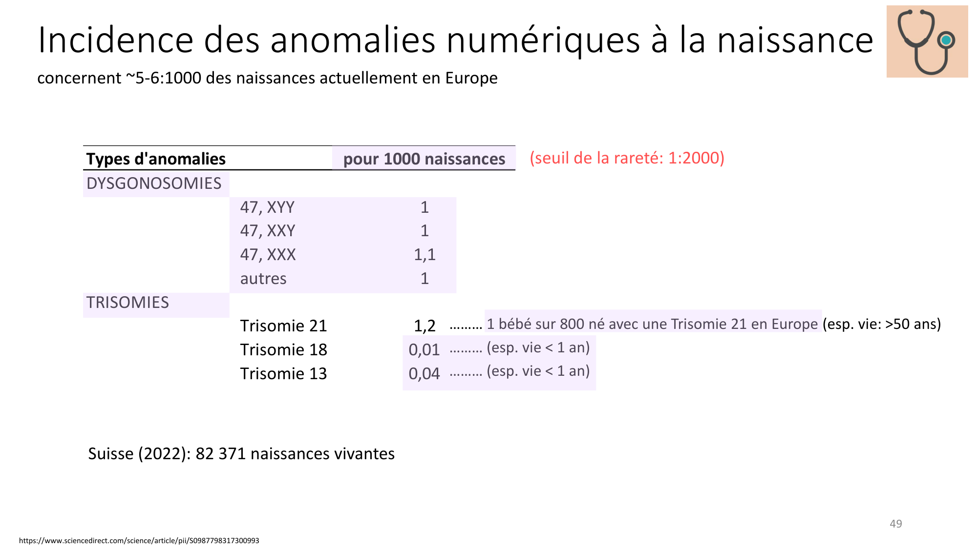 Génétique humaine — session 1 page 49
