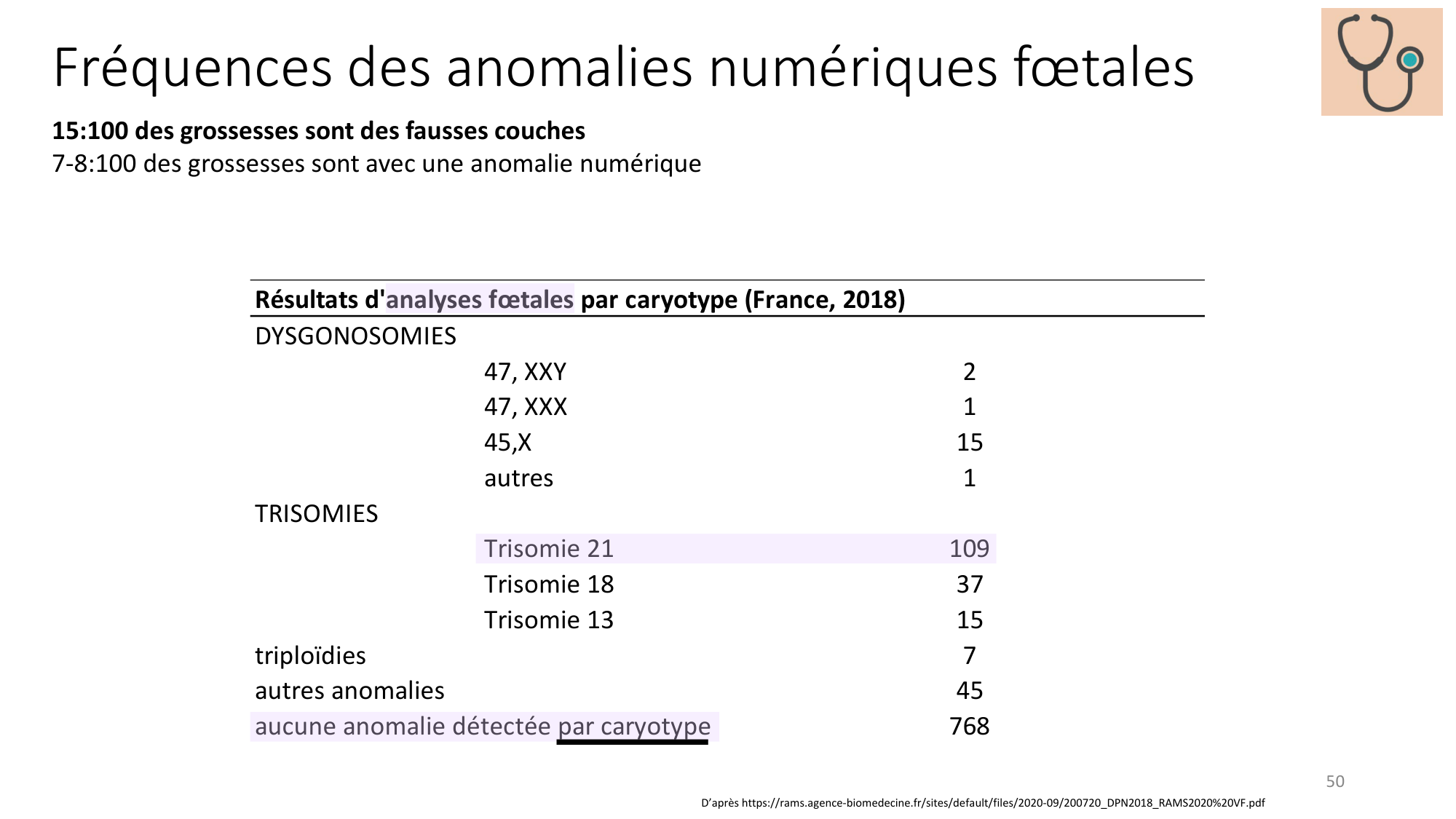 Génétique humaine — session 1 page 50