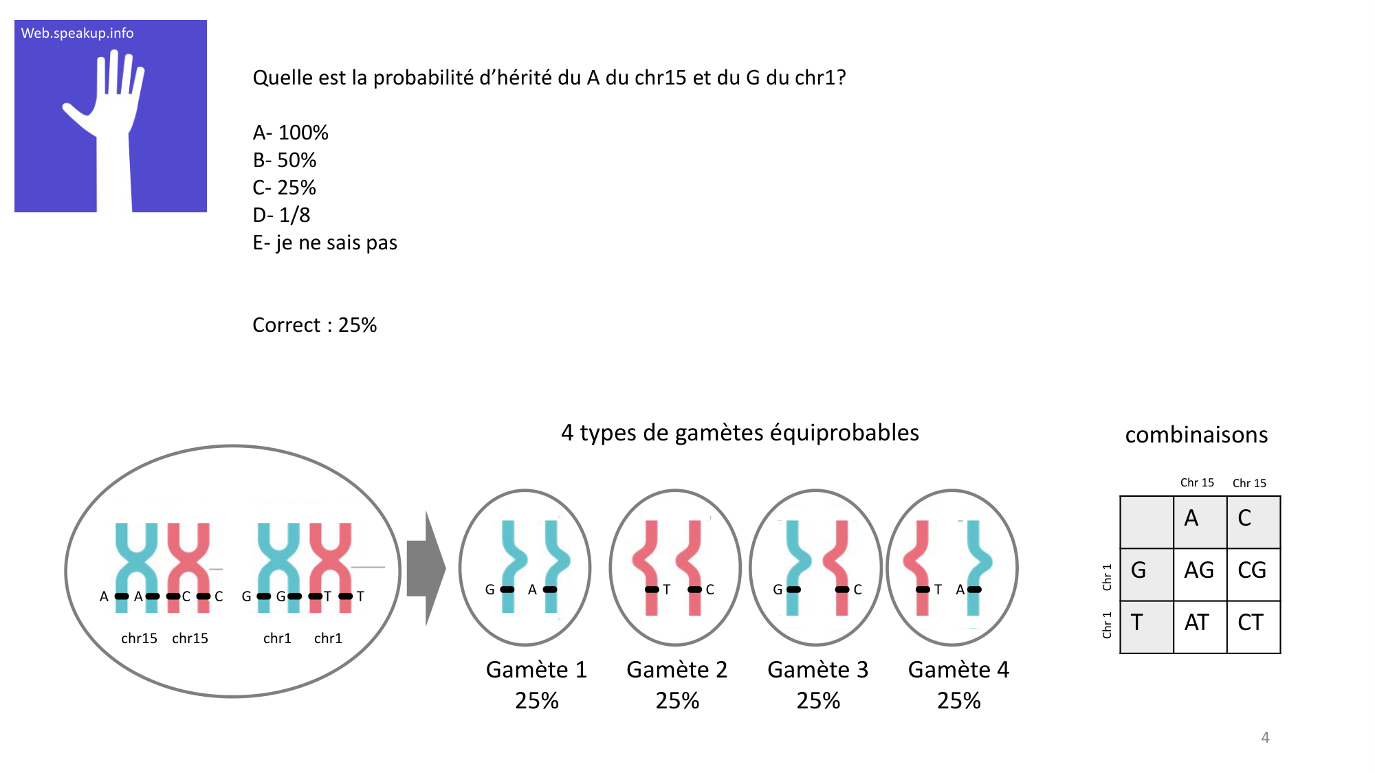 Génétique humaine — session 2 · corrections page 4