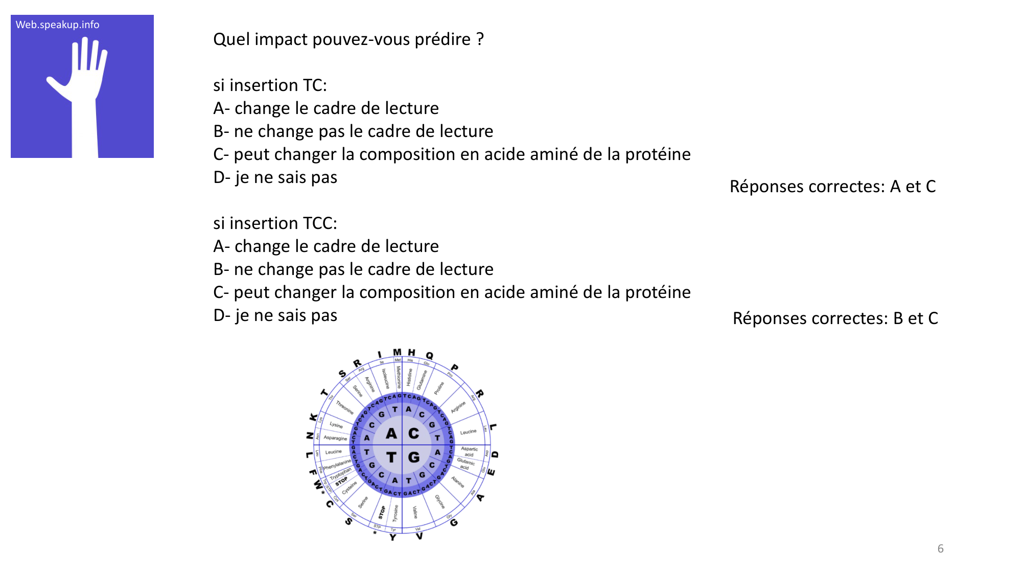 Génétique humaine — session 3 · corrections page 6