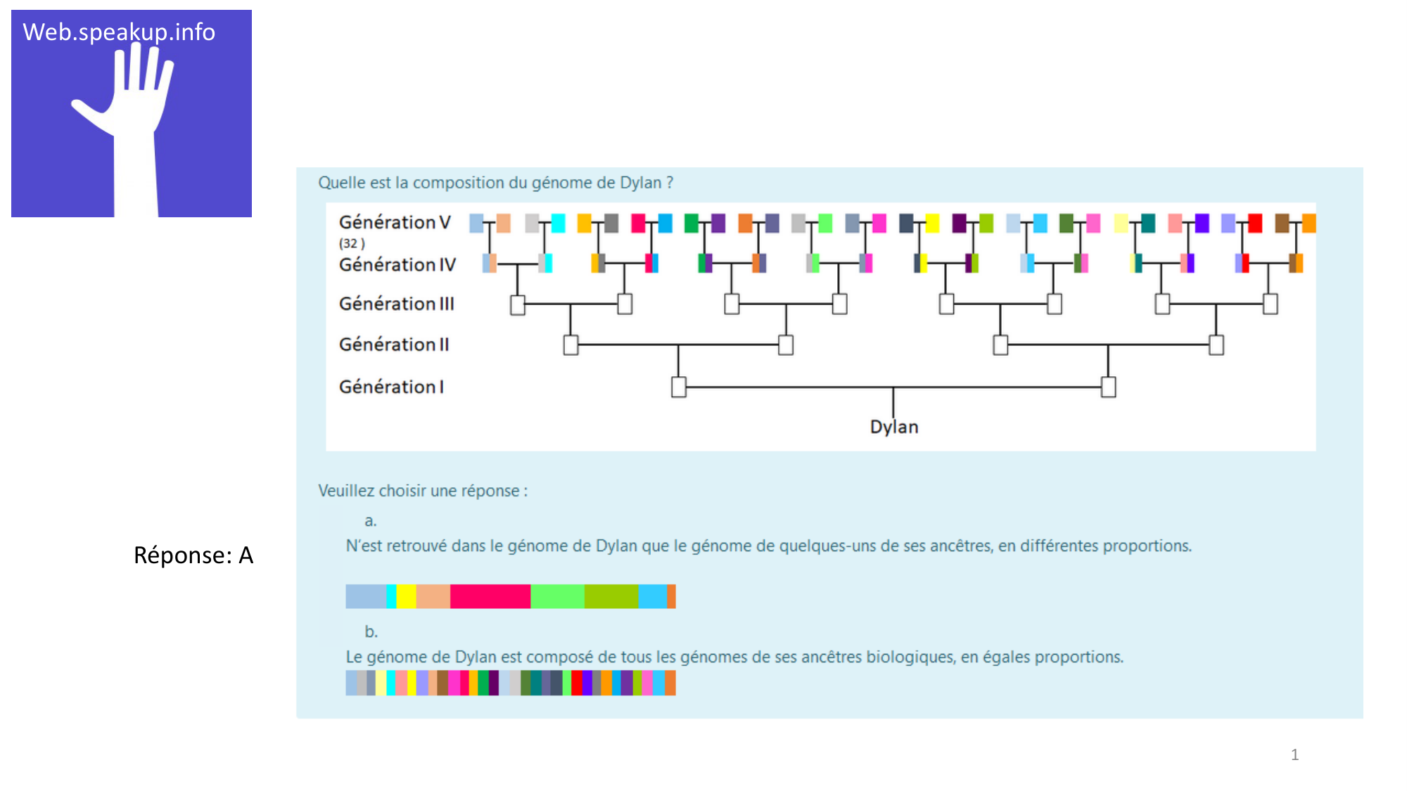 Génétique humaine — session 4 · corrections page 1