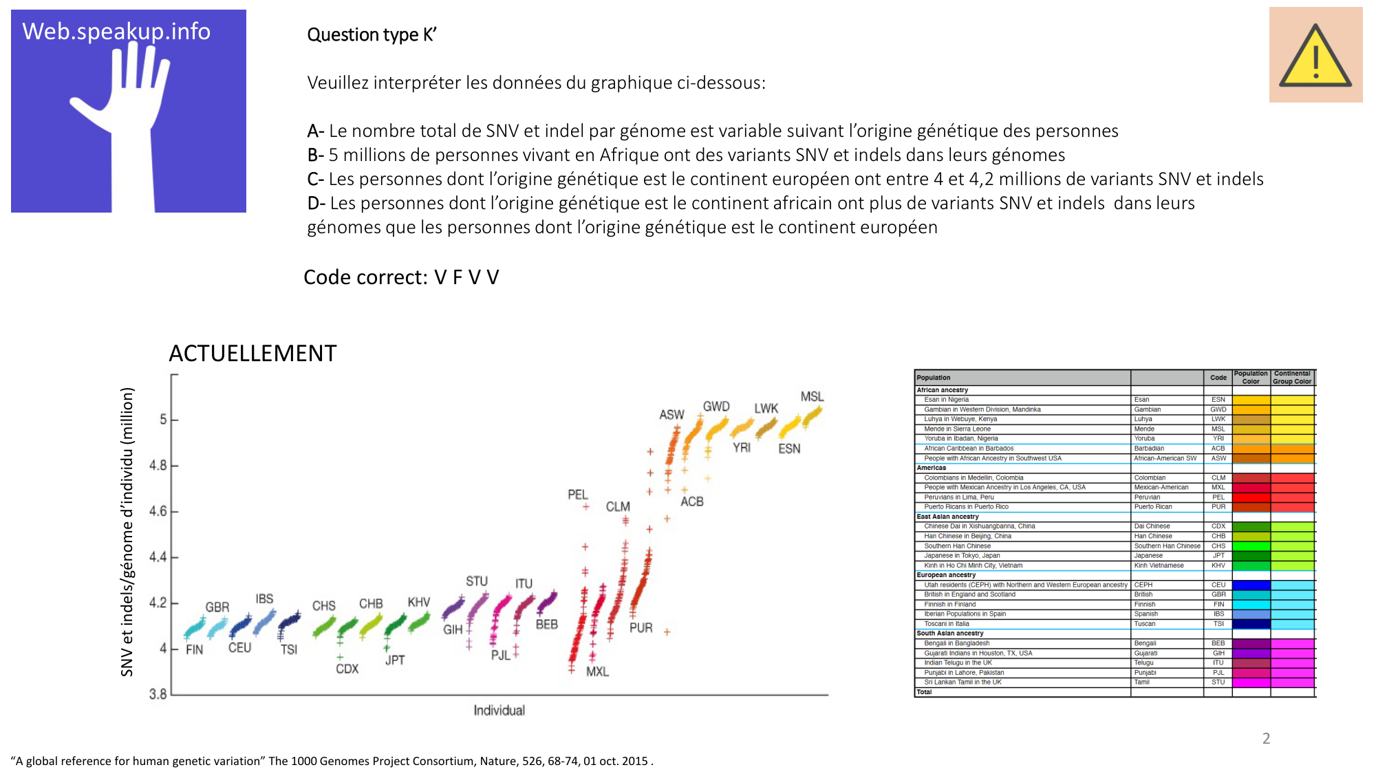 Génétique humaine — session 4 · corrections page 2