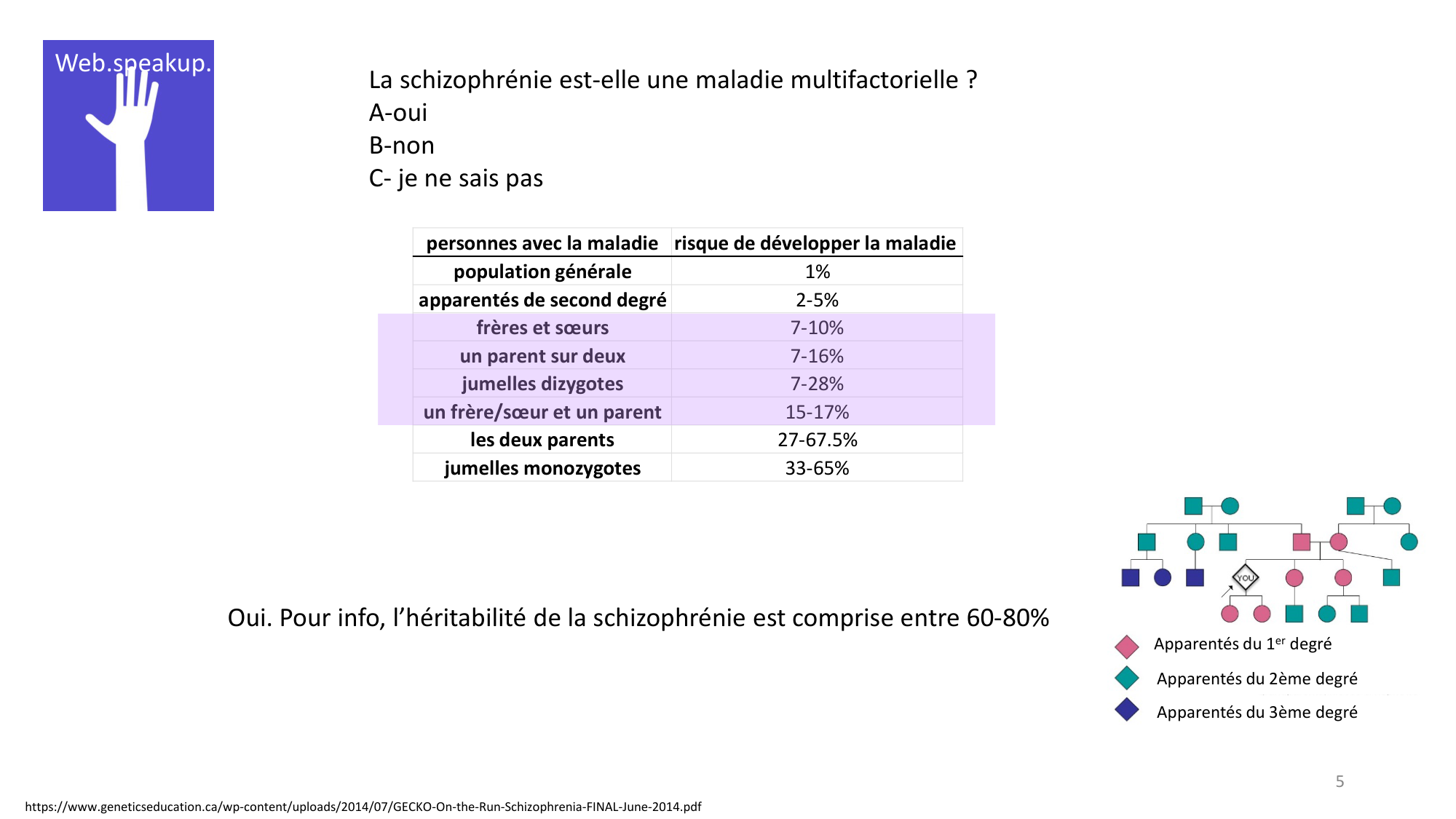 Génétique humaine — session 7 · corrections page 5
