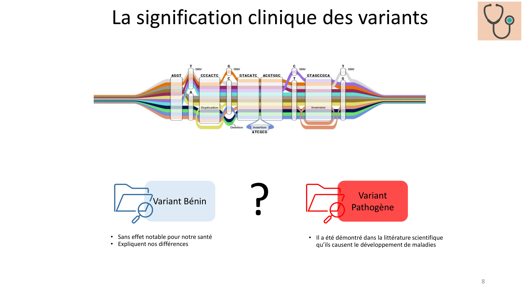 Génétique humaine — session 3 page 8