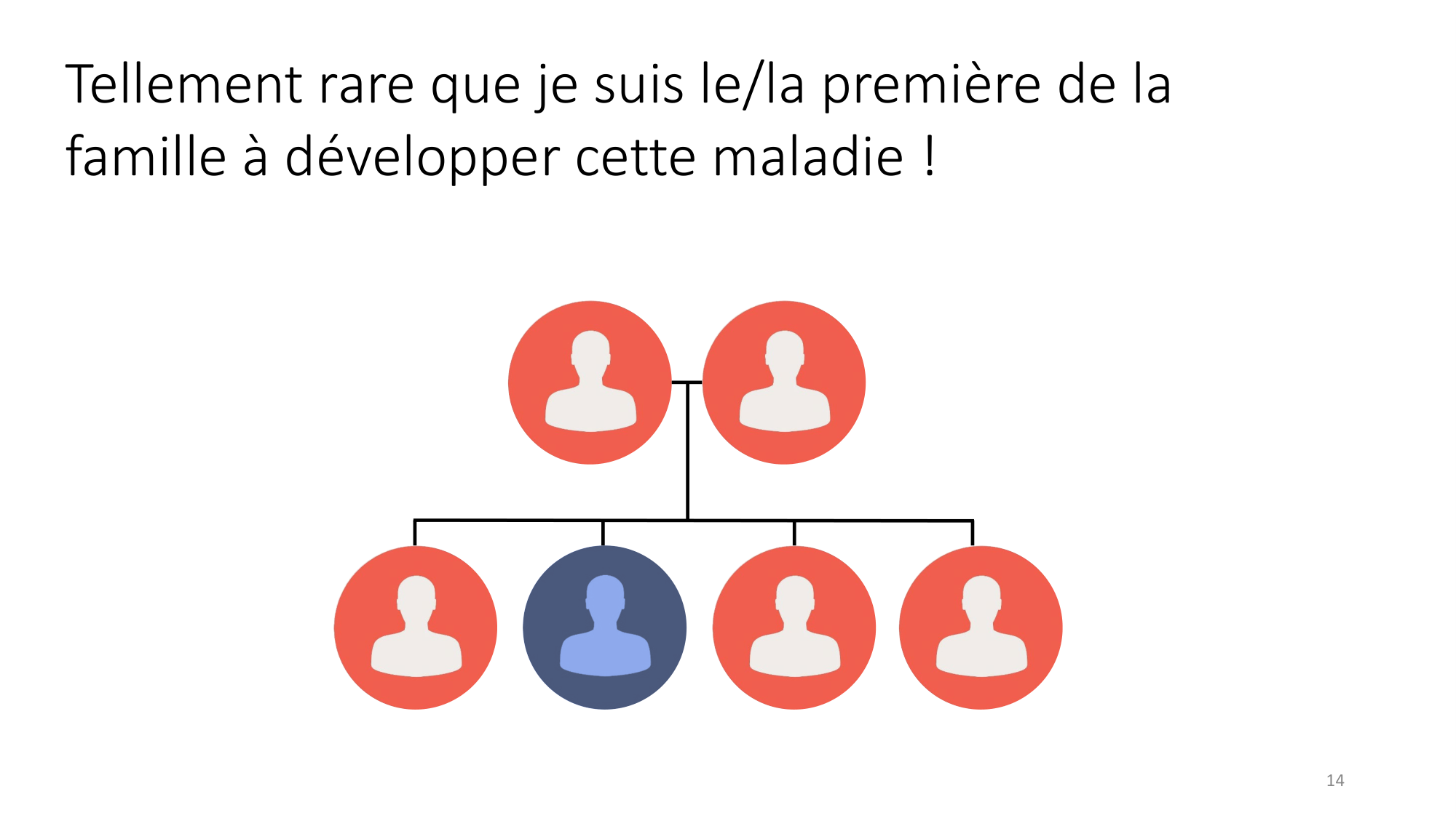 Génétique humaine — session 3 page 14