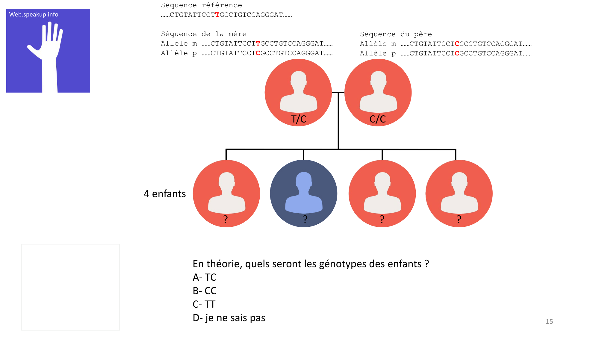 Génétique humaine — session 3 page 15