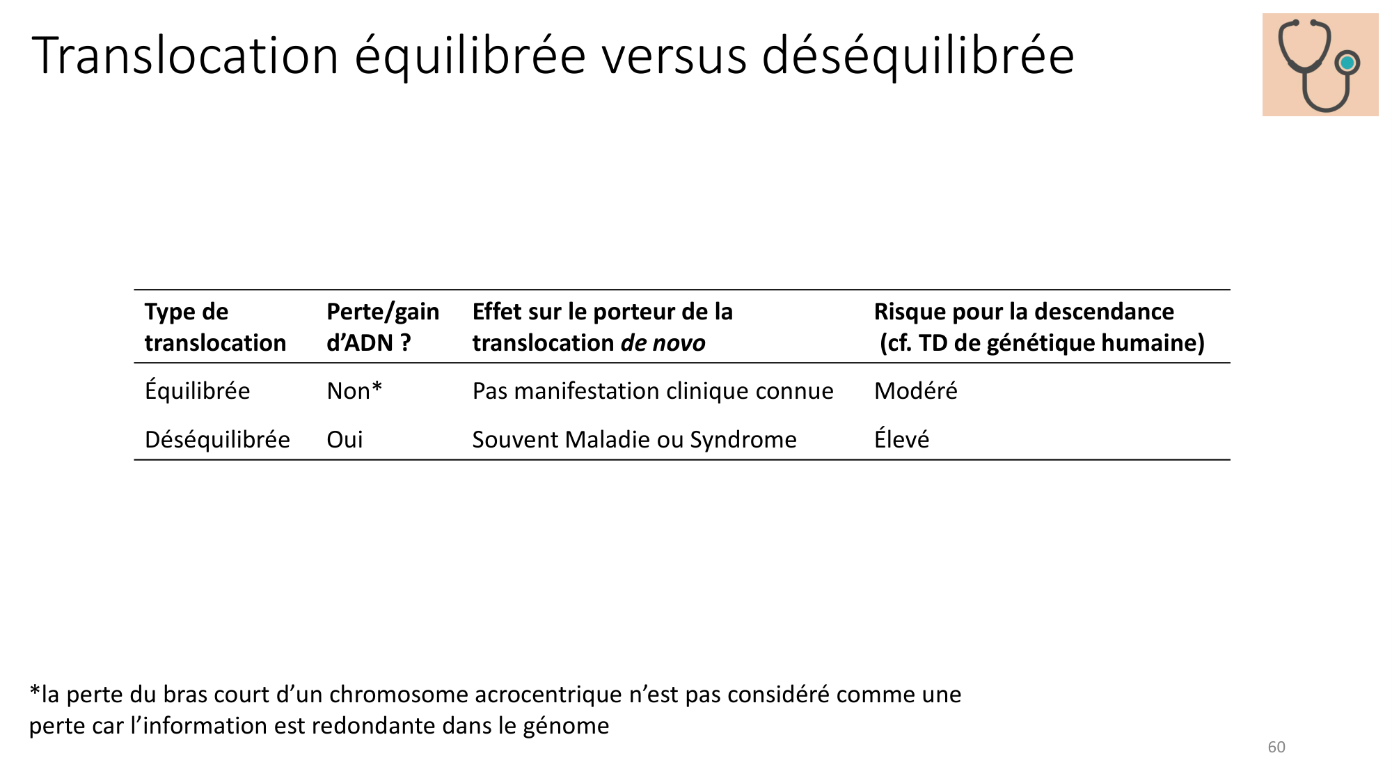 Génétique humaine — session 3 page 60