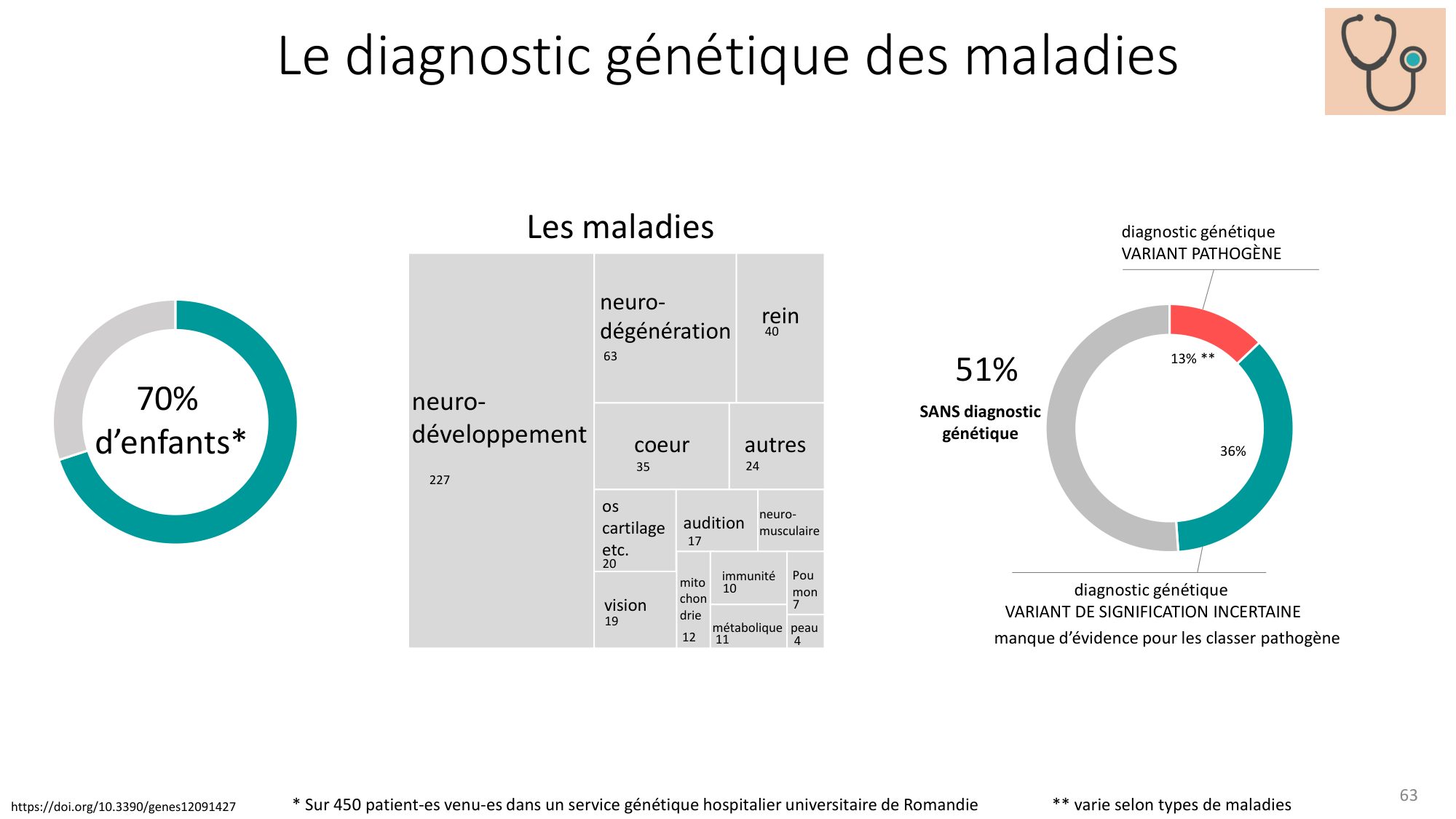 Génétique humaine — session 3 page 63