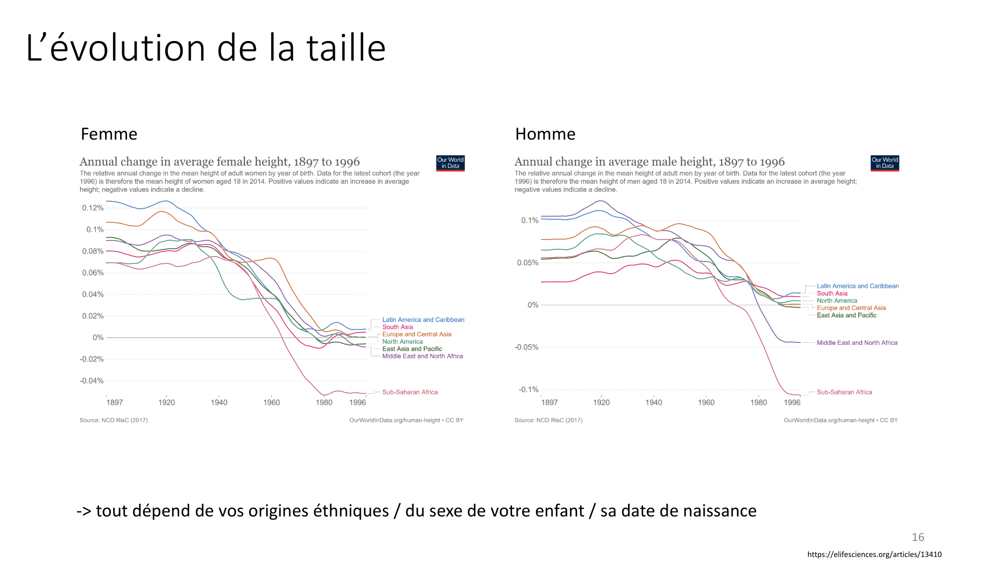 Génétique humaine — session 7 page 16
