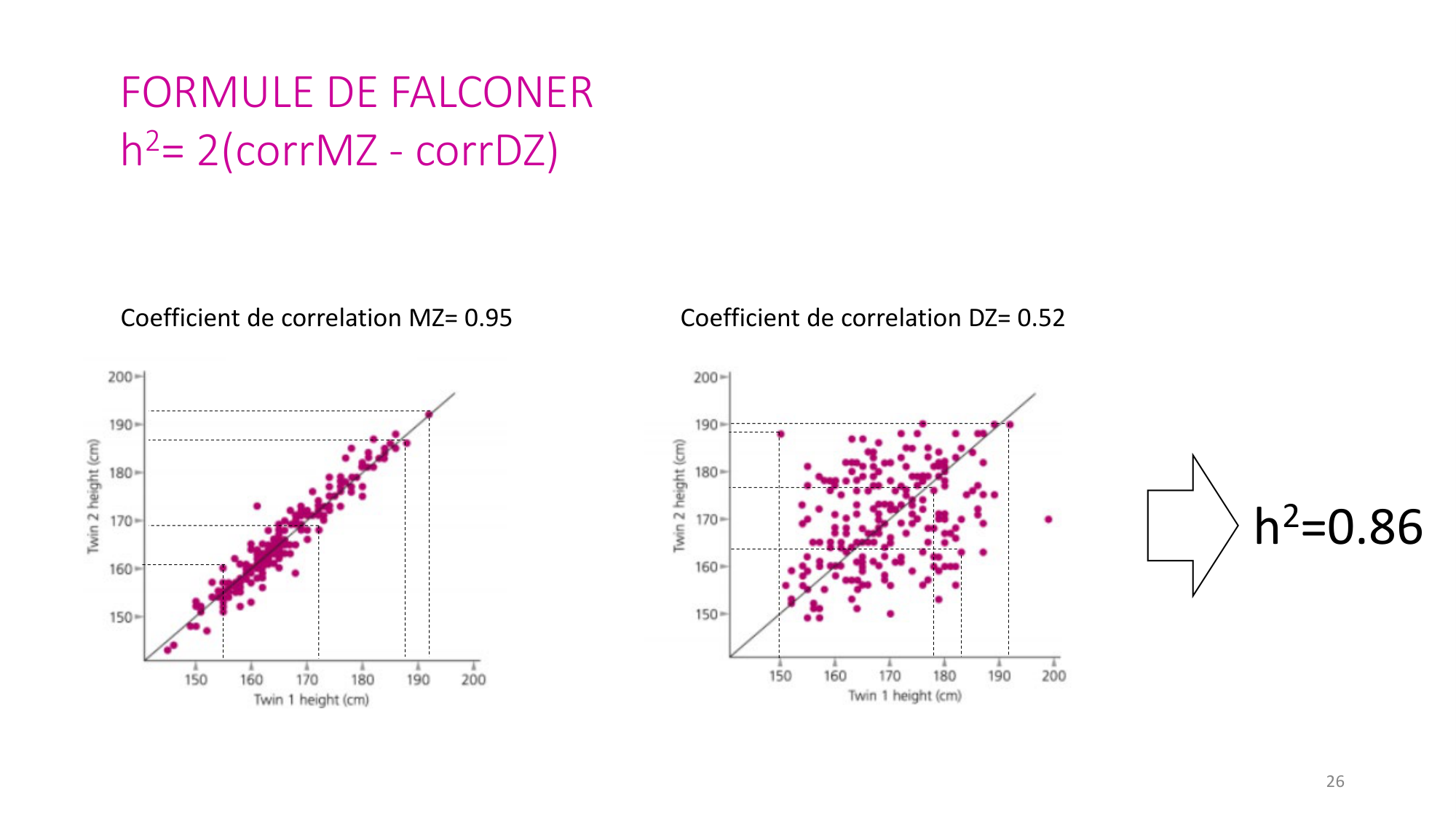 Génétique humaine — session 7 page 26