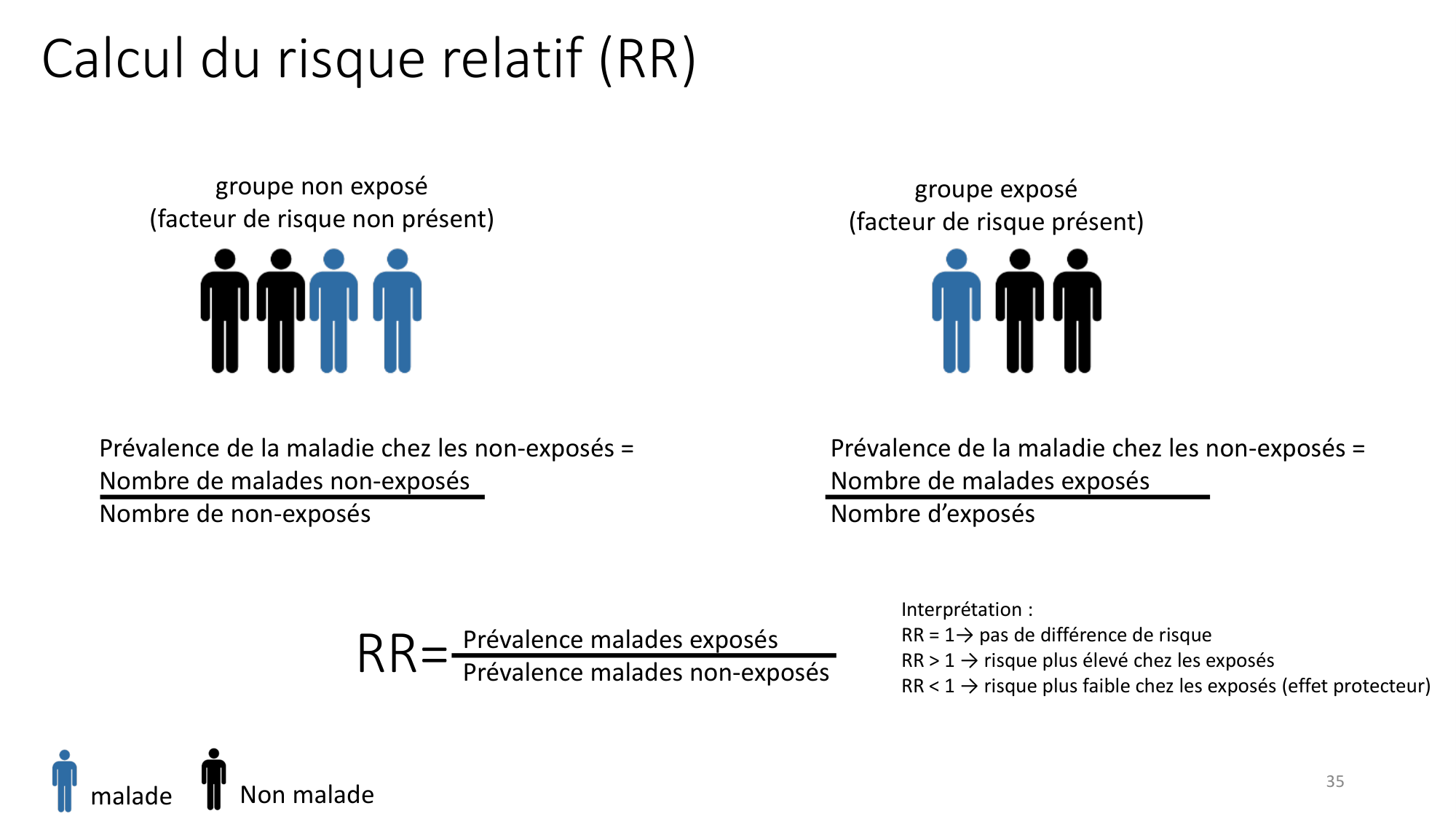 Génétique humaine — session 7 page 35