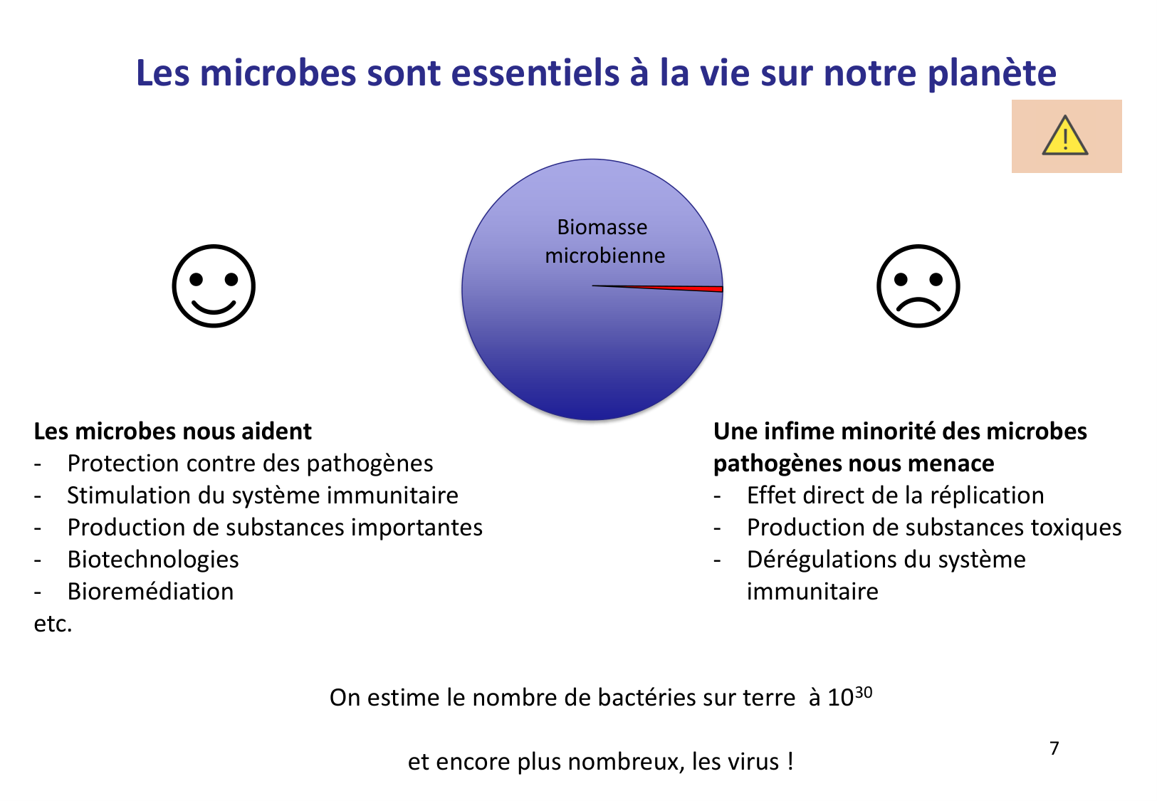Introduction à la microbiologie — diapositives page 7