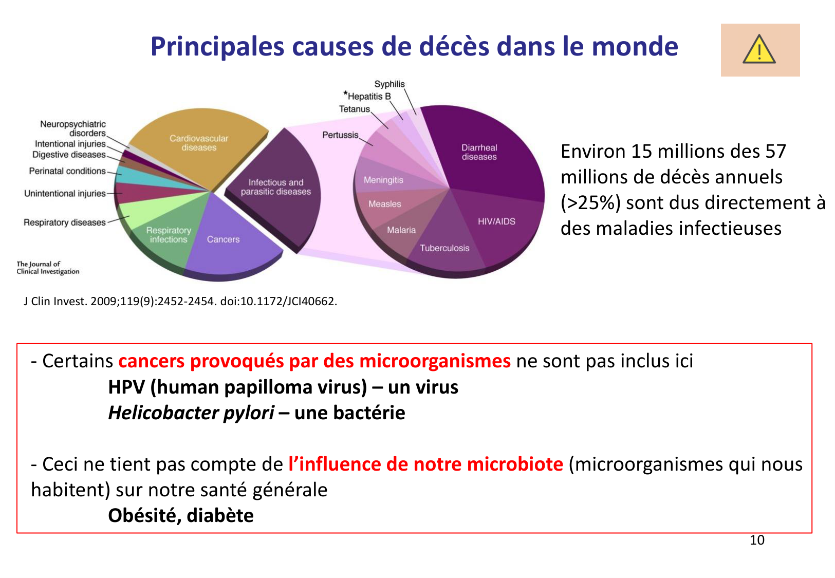 Introduction à la microbiologie — diapositives page 10