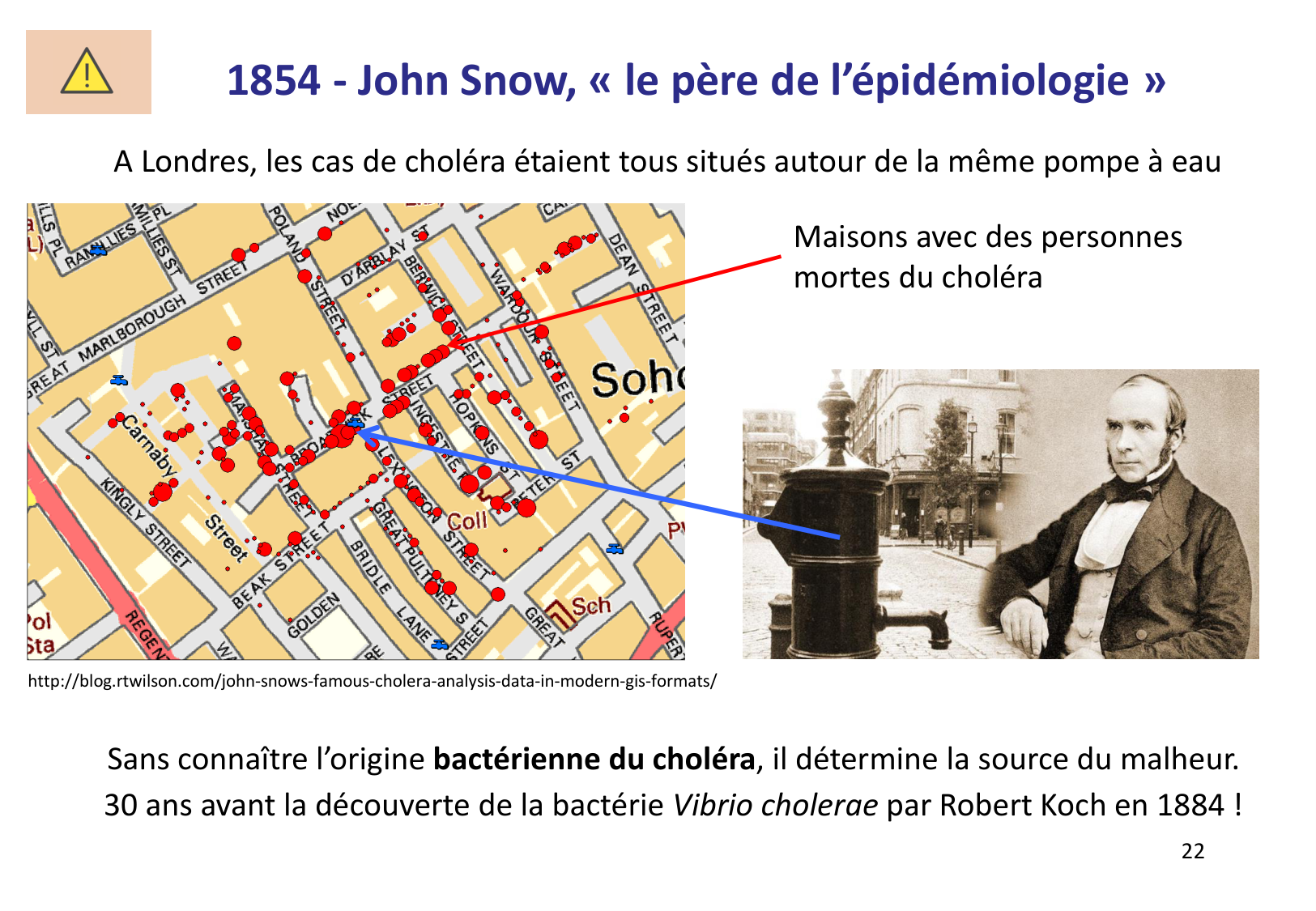 Introduction à la microbiologie — diapositives page 22