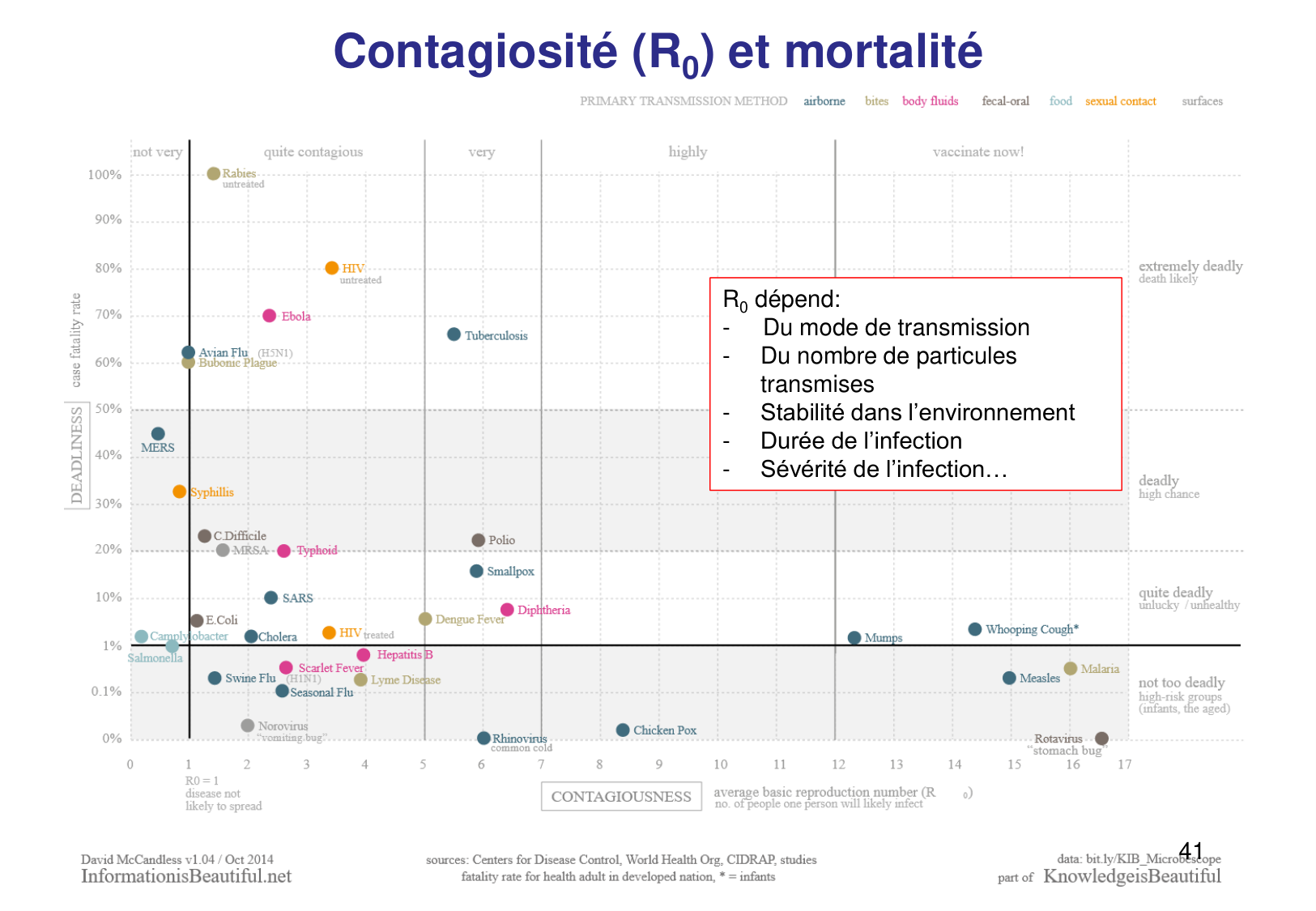 Introduction à la microbiologie — diapositives page 41
