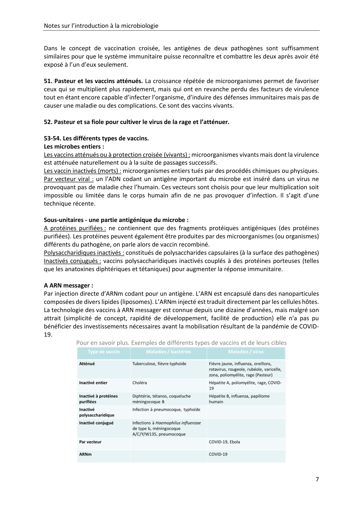 Introduction à la microbiologie — notes page 7