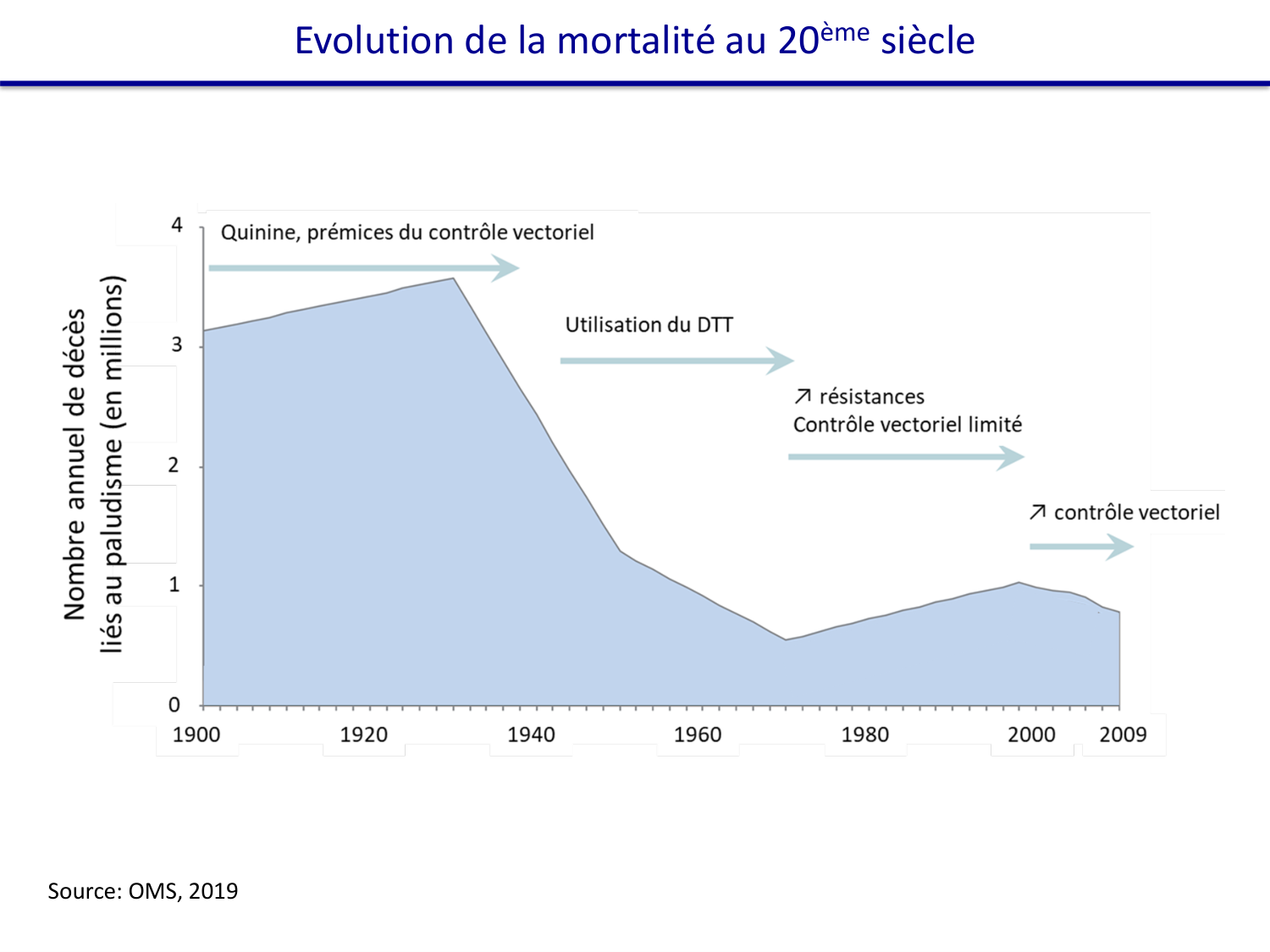 Les parasites — diapositives page 42