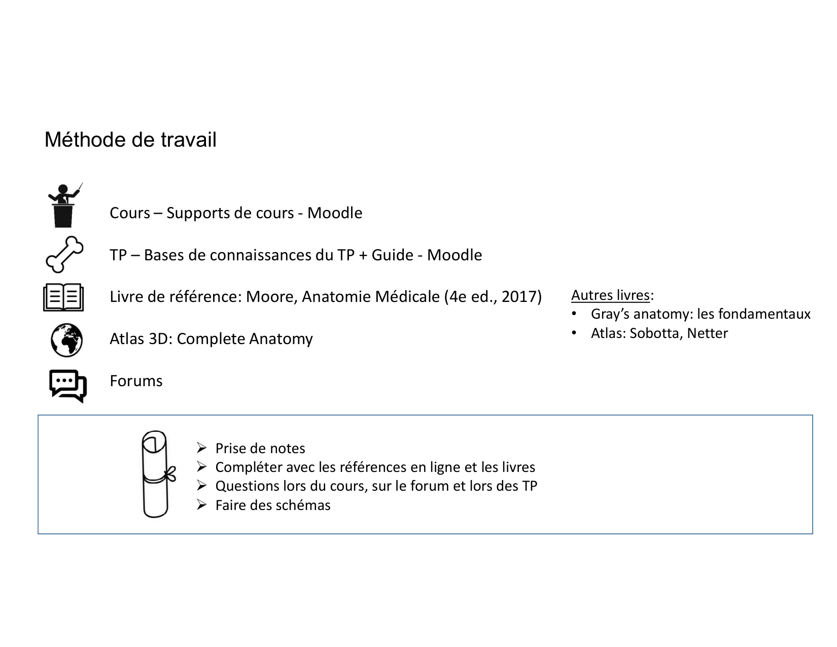 Anatomie du rachis et du dos 2025 page 3