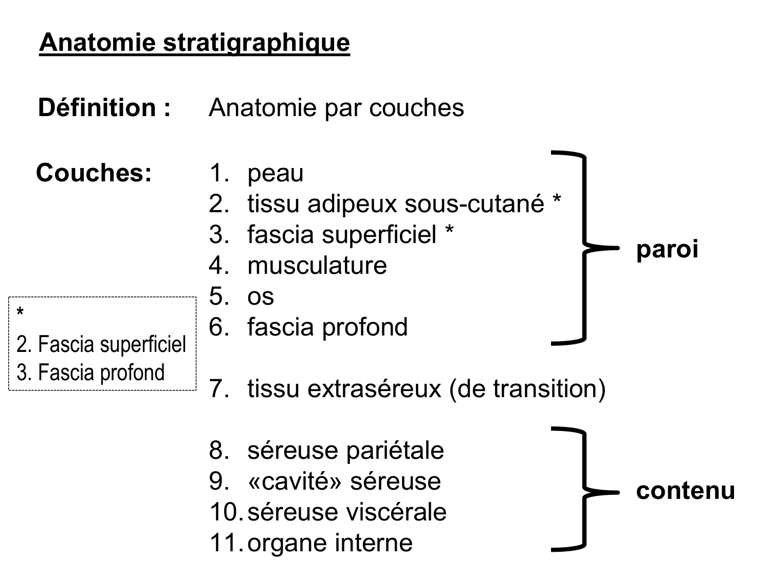 Splanchnologie generale; Pelvis-Perinée système reproducteur (homme et femme)1 page 16