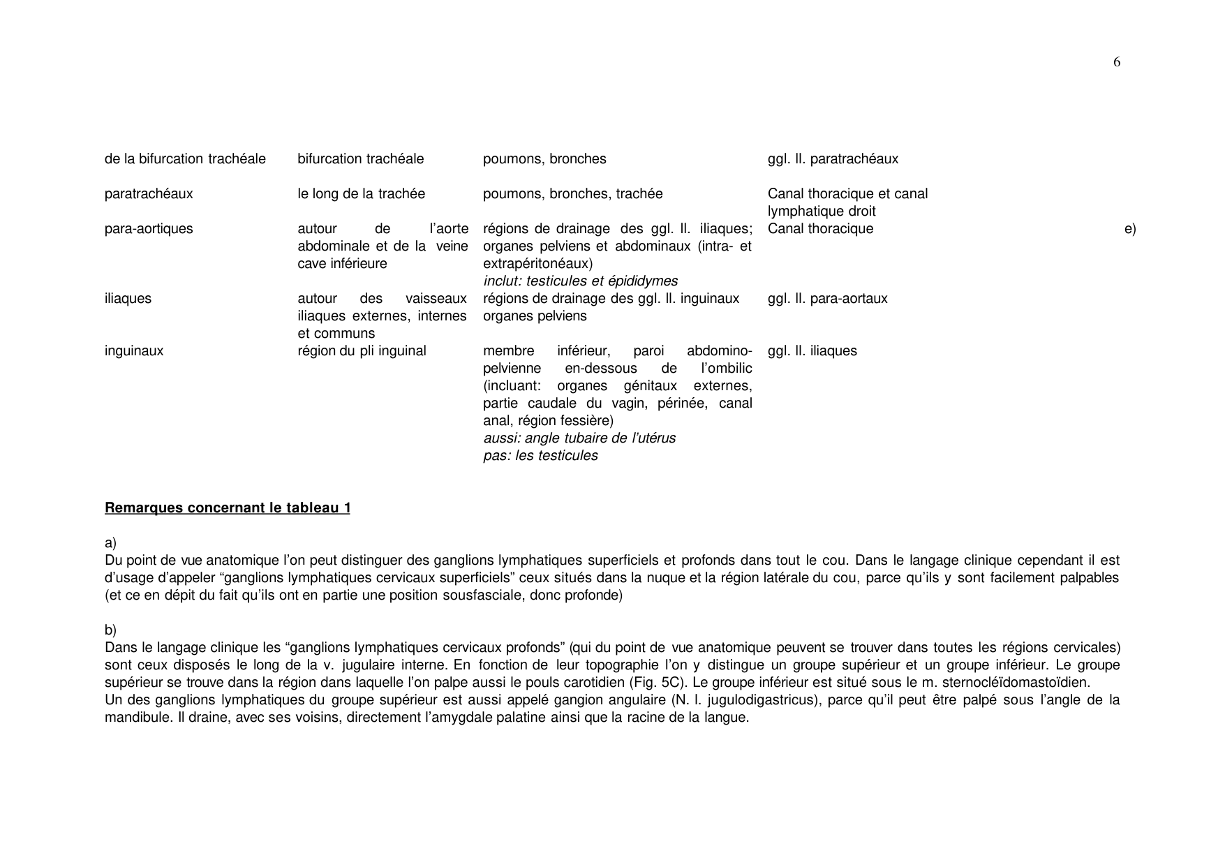Tableau synoptique des ganglions lymphatiques page 2