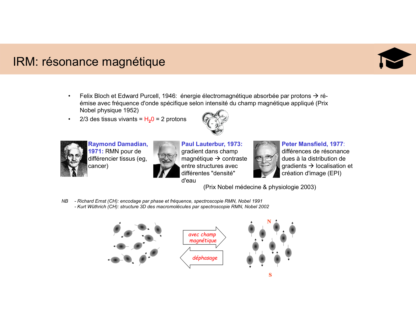 BA1 Techniques de Neuroimagerie page 23