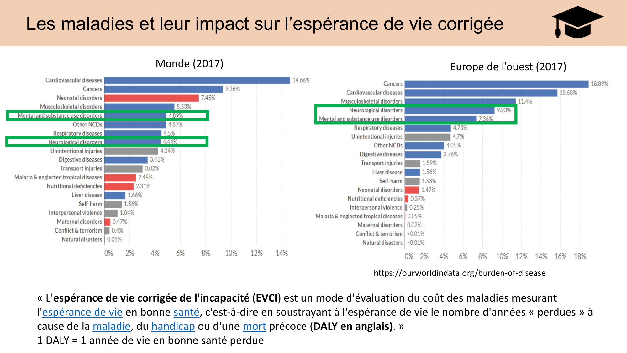 CARLETON JABAUDON cours 2024 etats internes et maladies neurologiques page 9