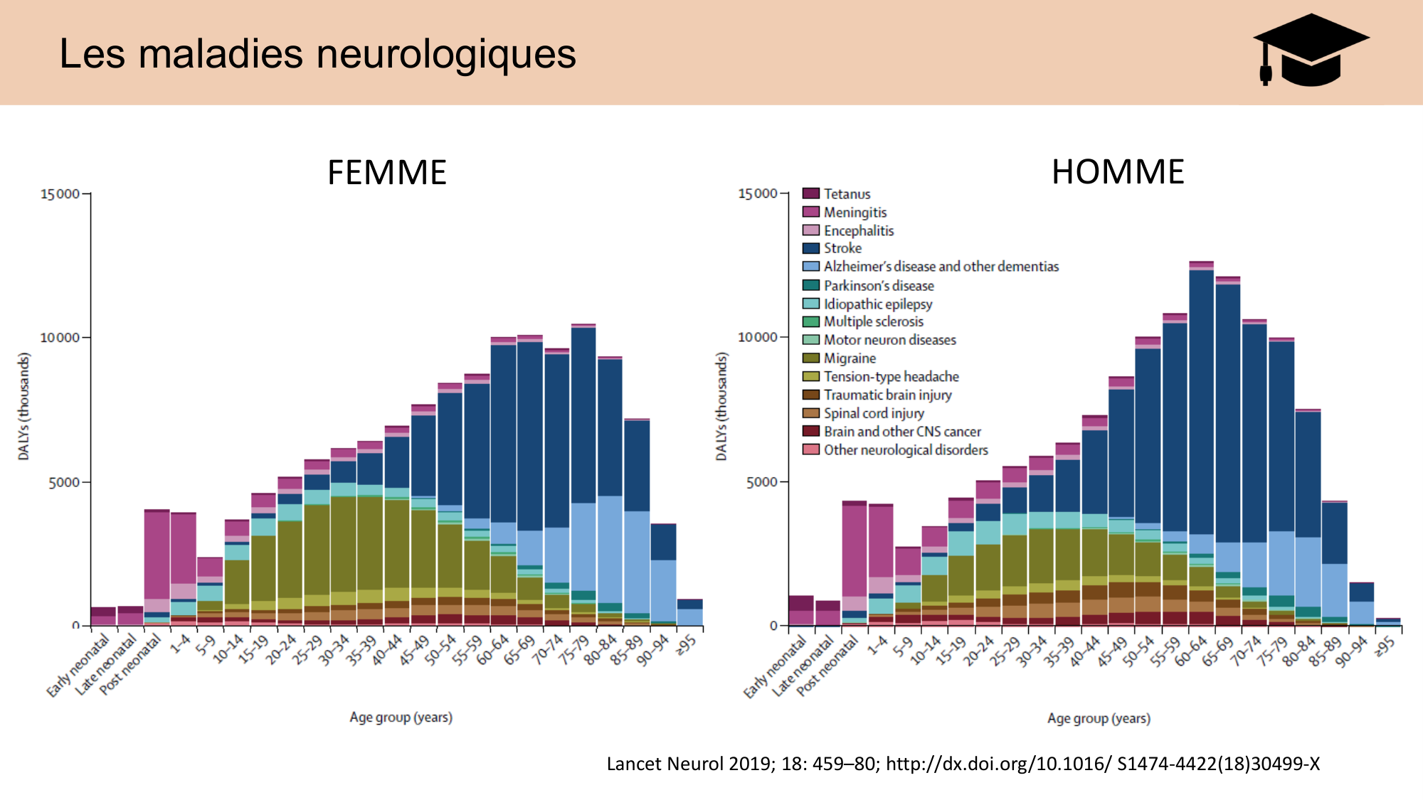 CARLETON JABAUDON cours 2024 etats internes et maladies neurologiques page 10