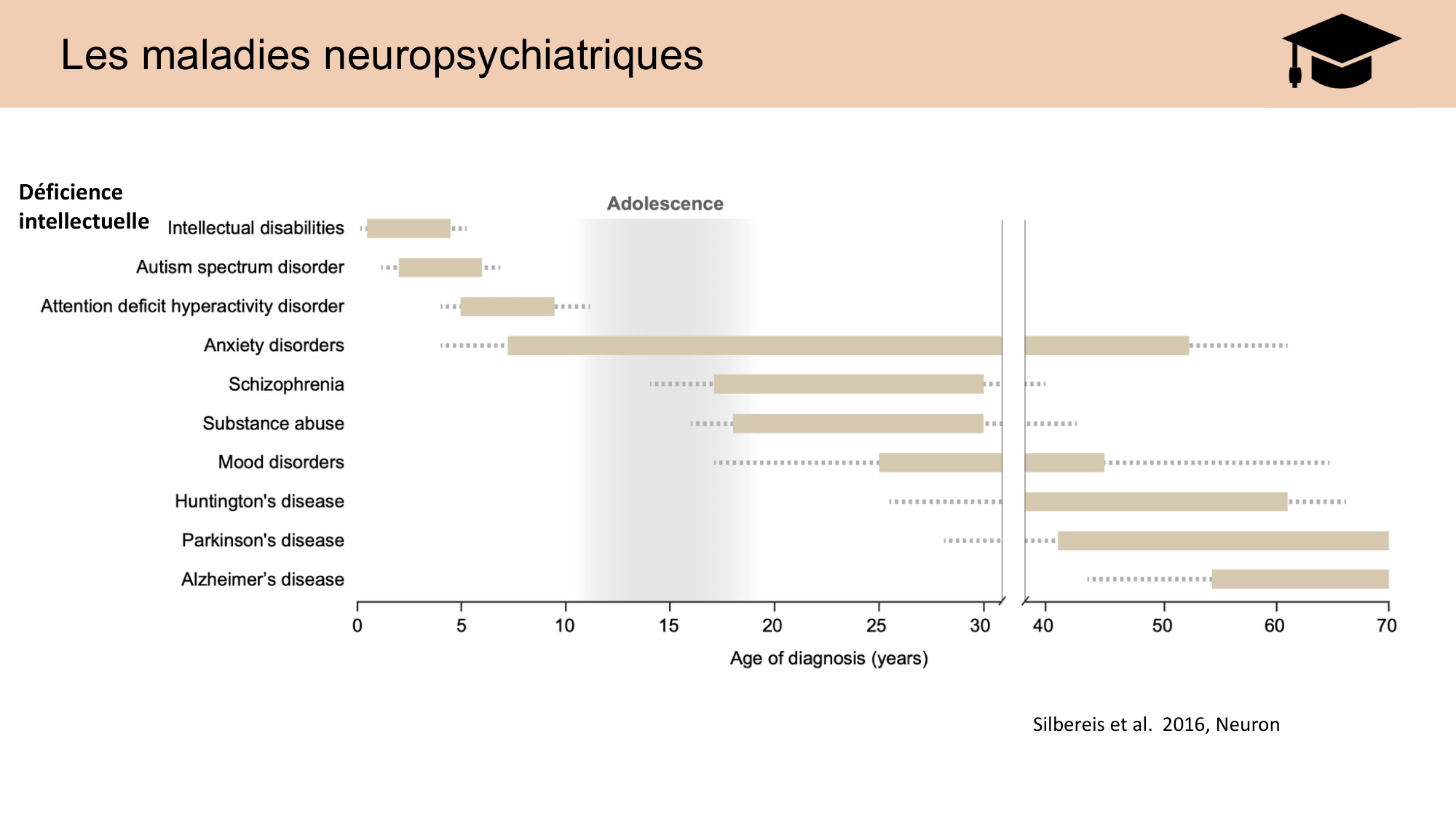 CARLETON JABAUDON cours 2024 etats internes et maladies neurologiques page 11