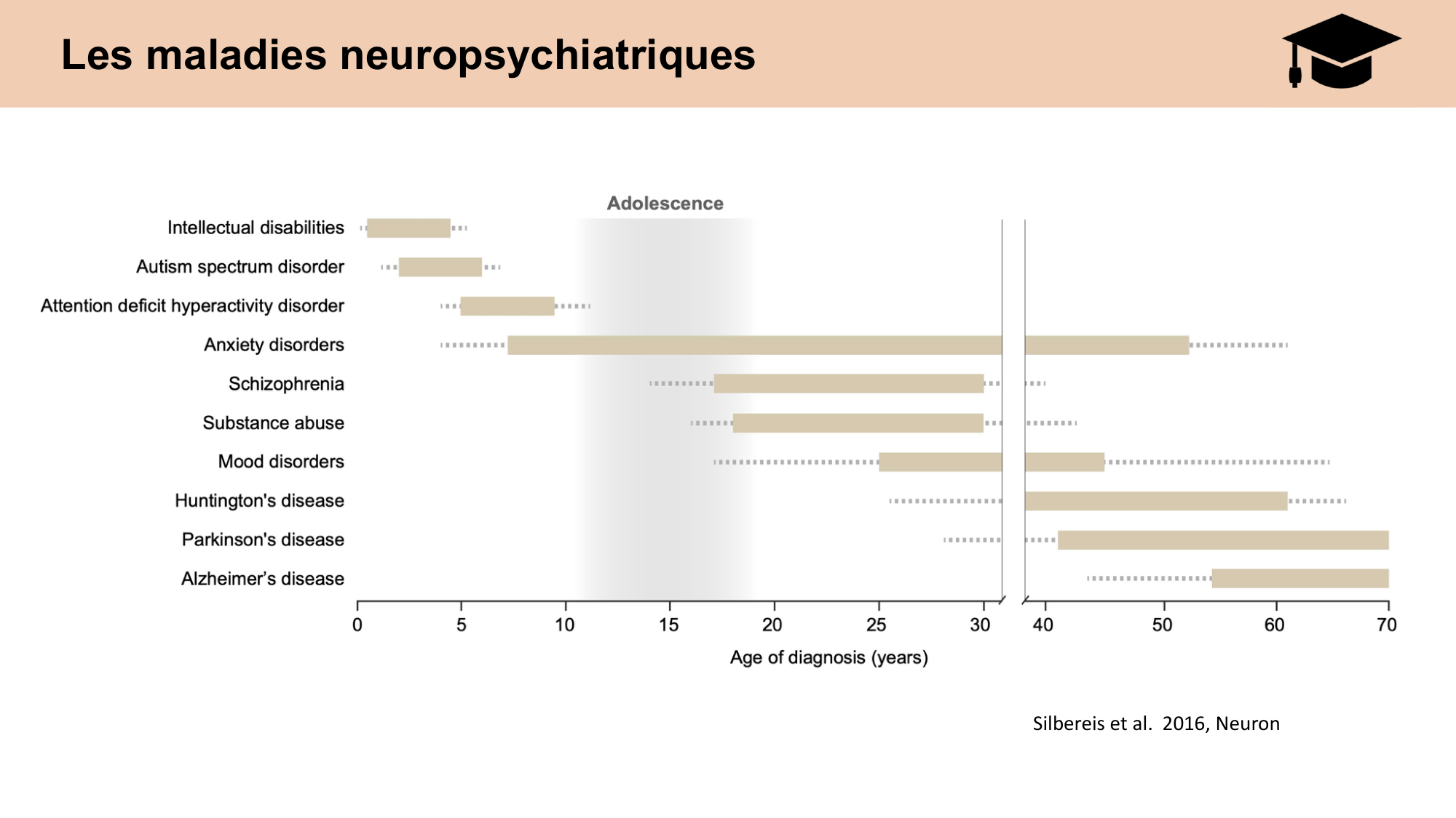CARLETON JABAUDON cours 2024 etats internes et maladies neurologiques page 32