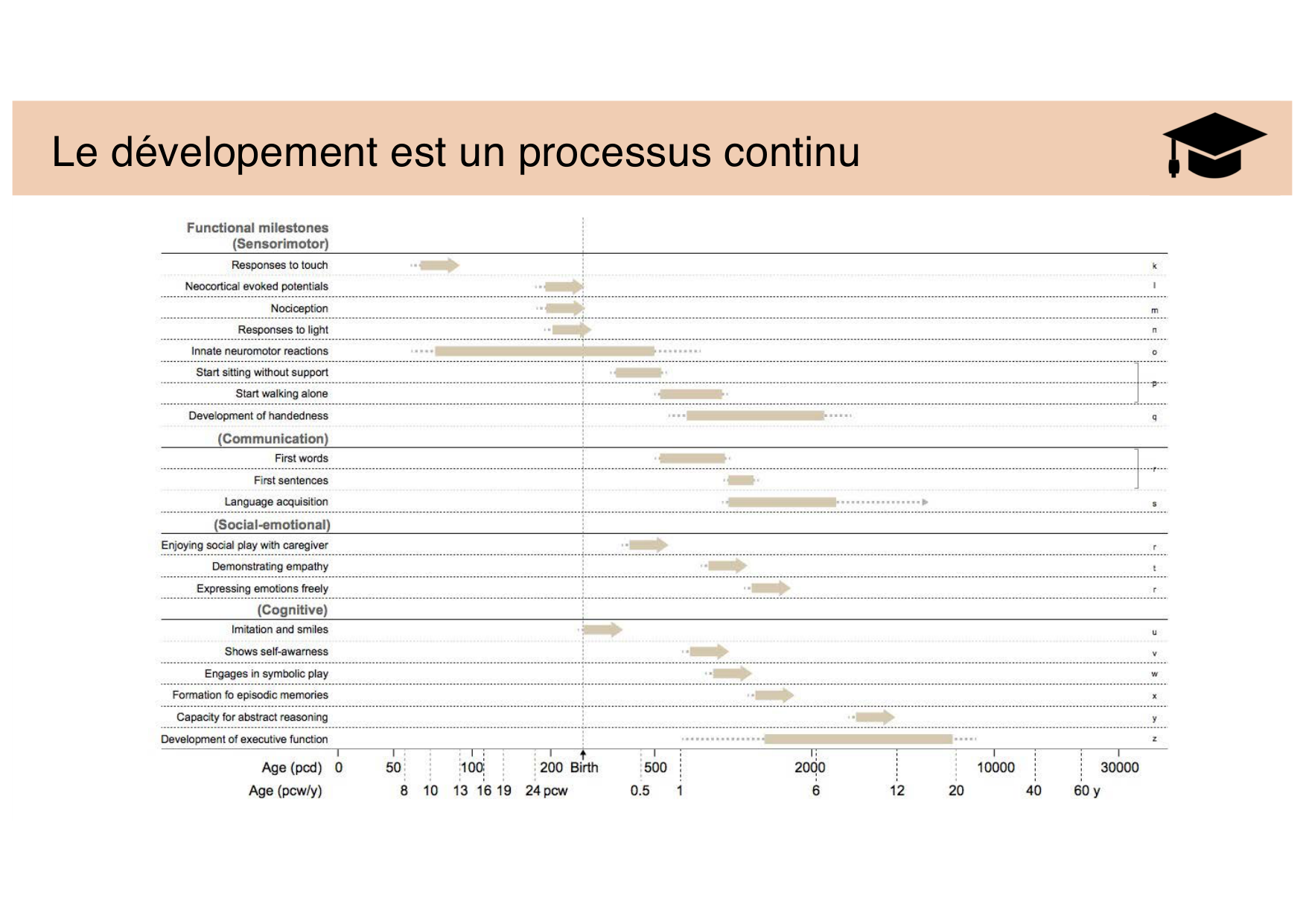 Jabaudon Cours 3 page 3