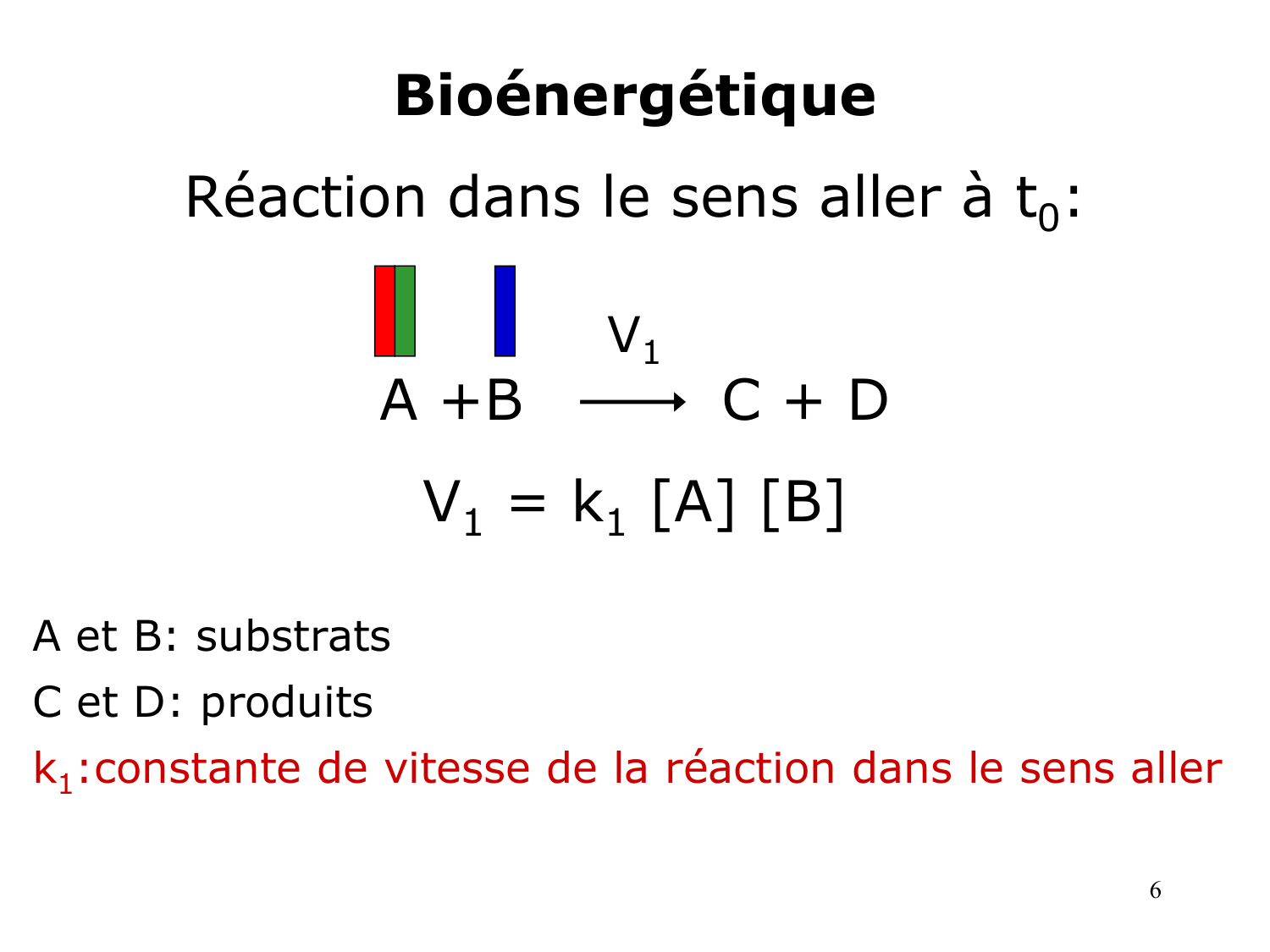 Bioénergétique page 6