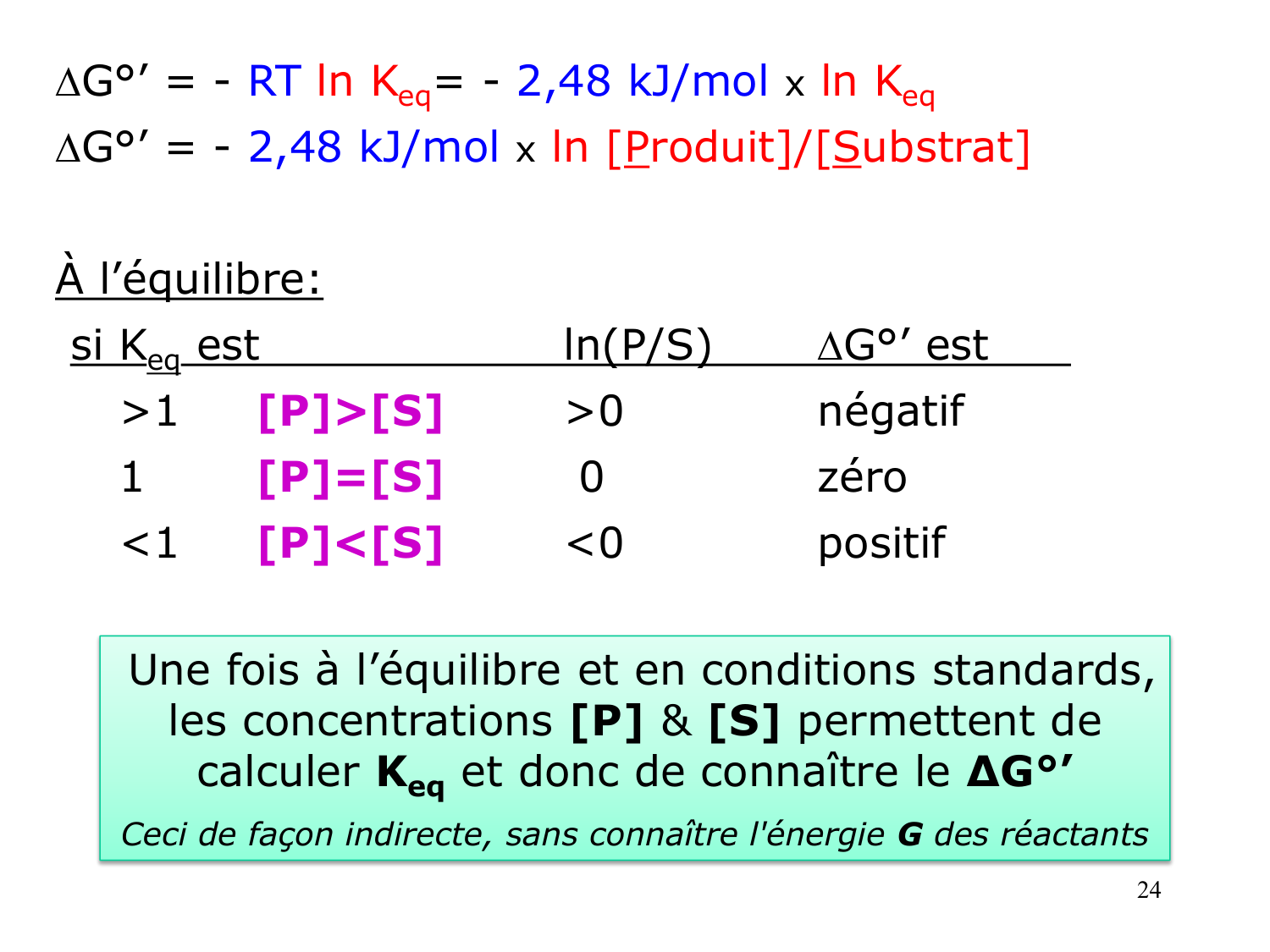 Bioénergétique page 24