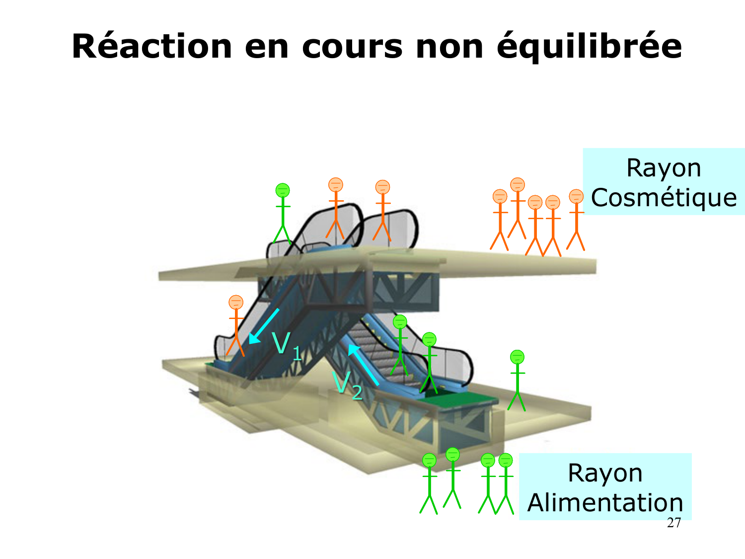 Bioénergétique page 27