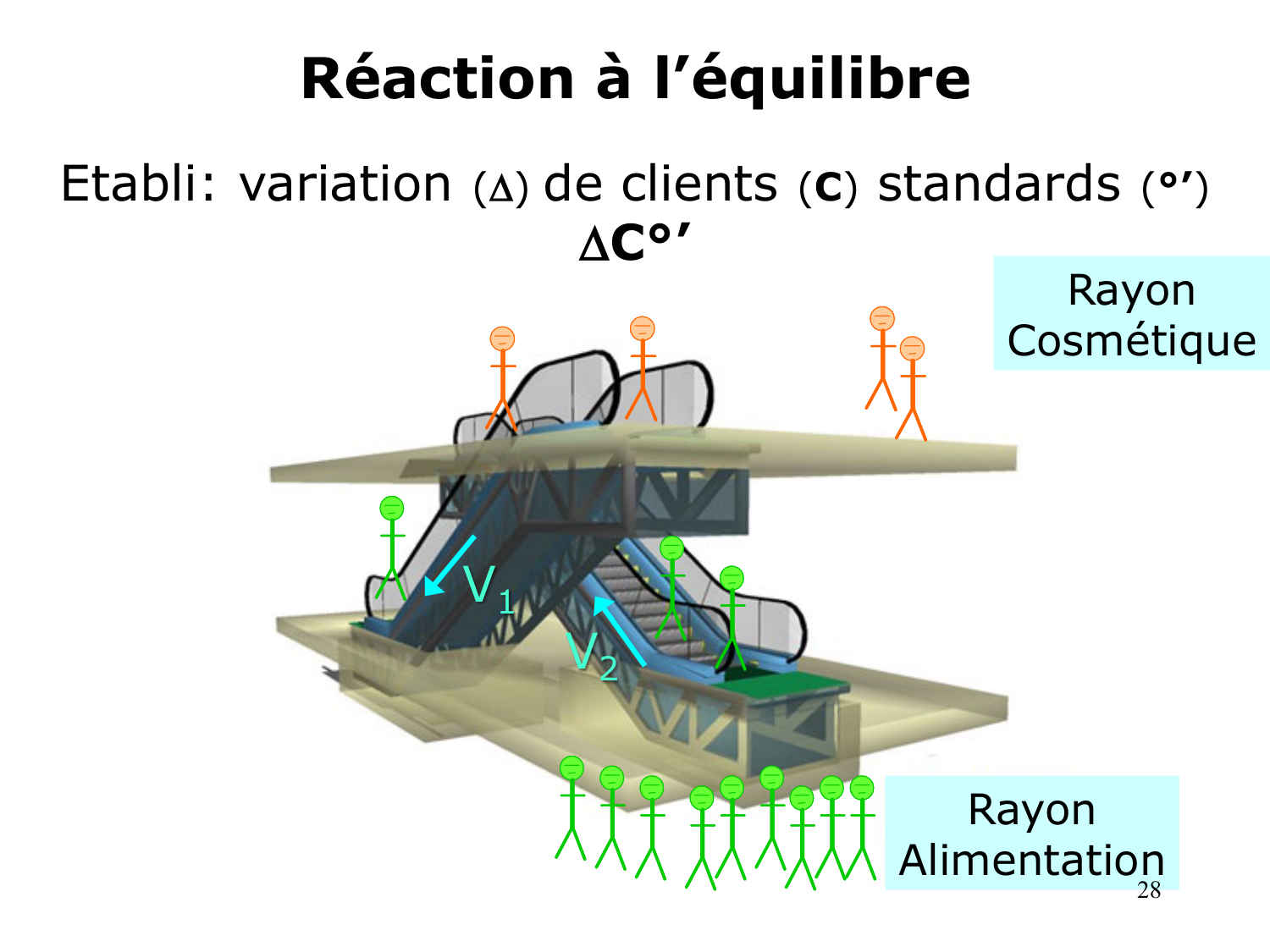 Bioénergétique page 28